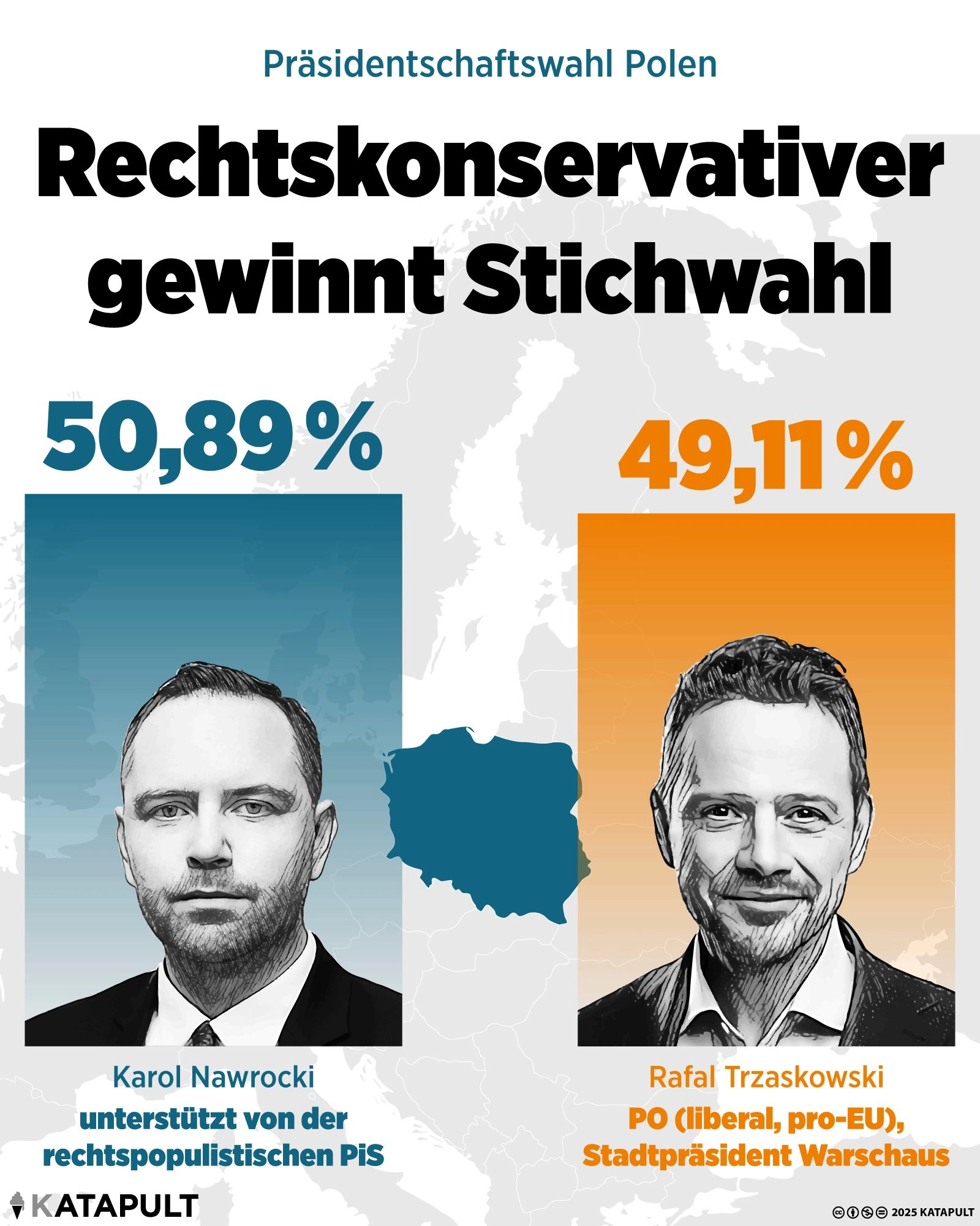 Alles beim Alten