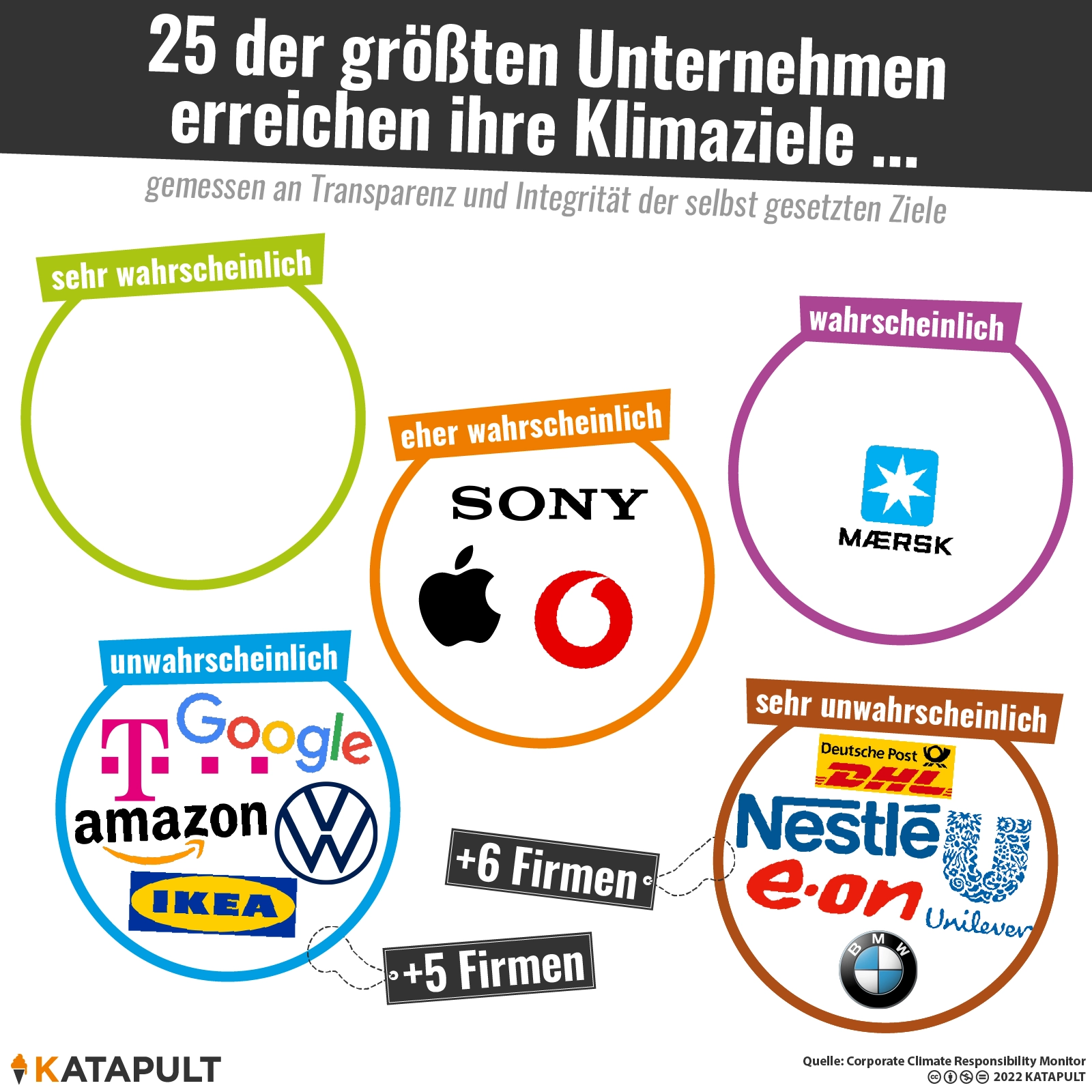 Alles nur Greenwashing?