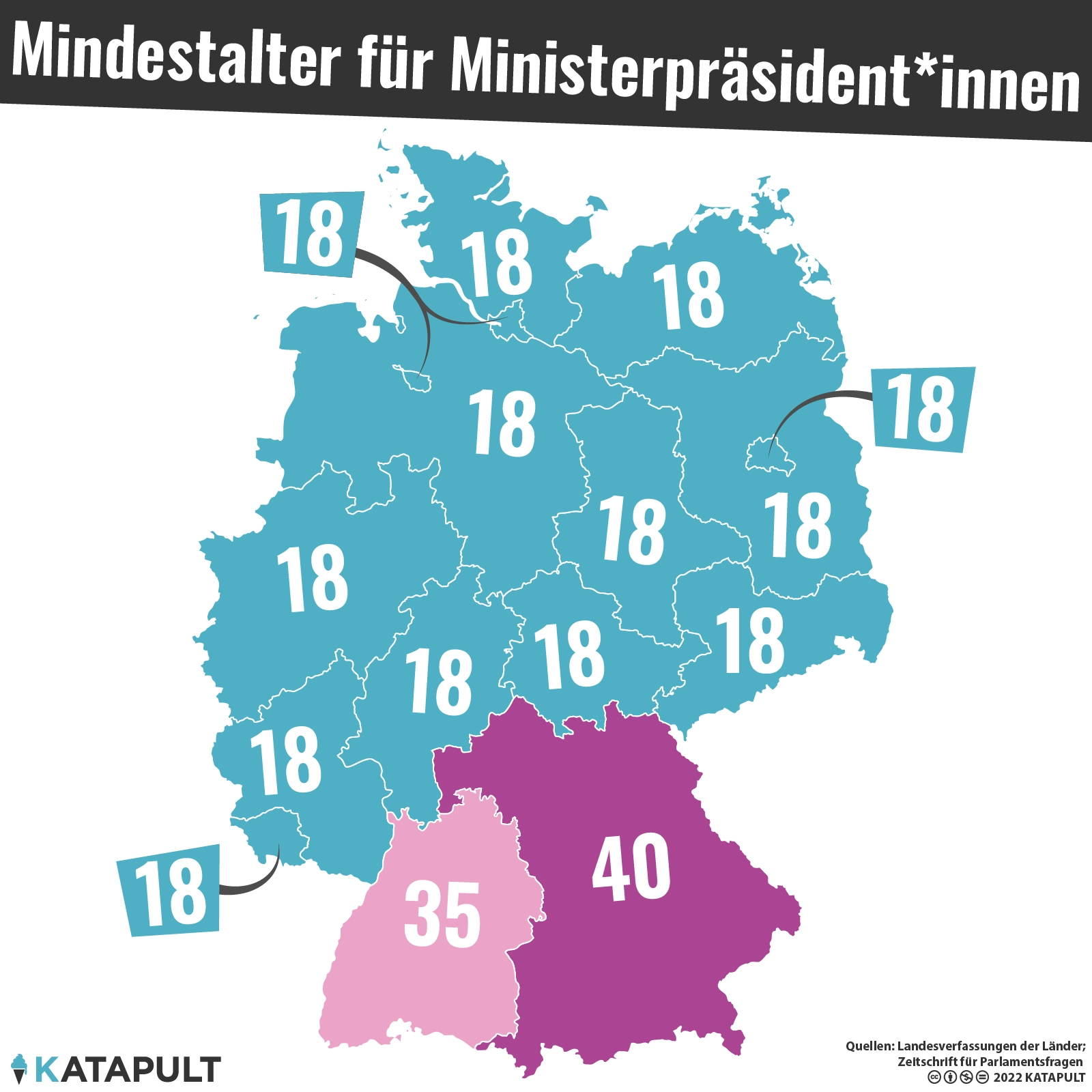 Alte Ministerpräsidenten