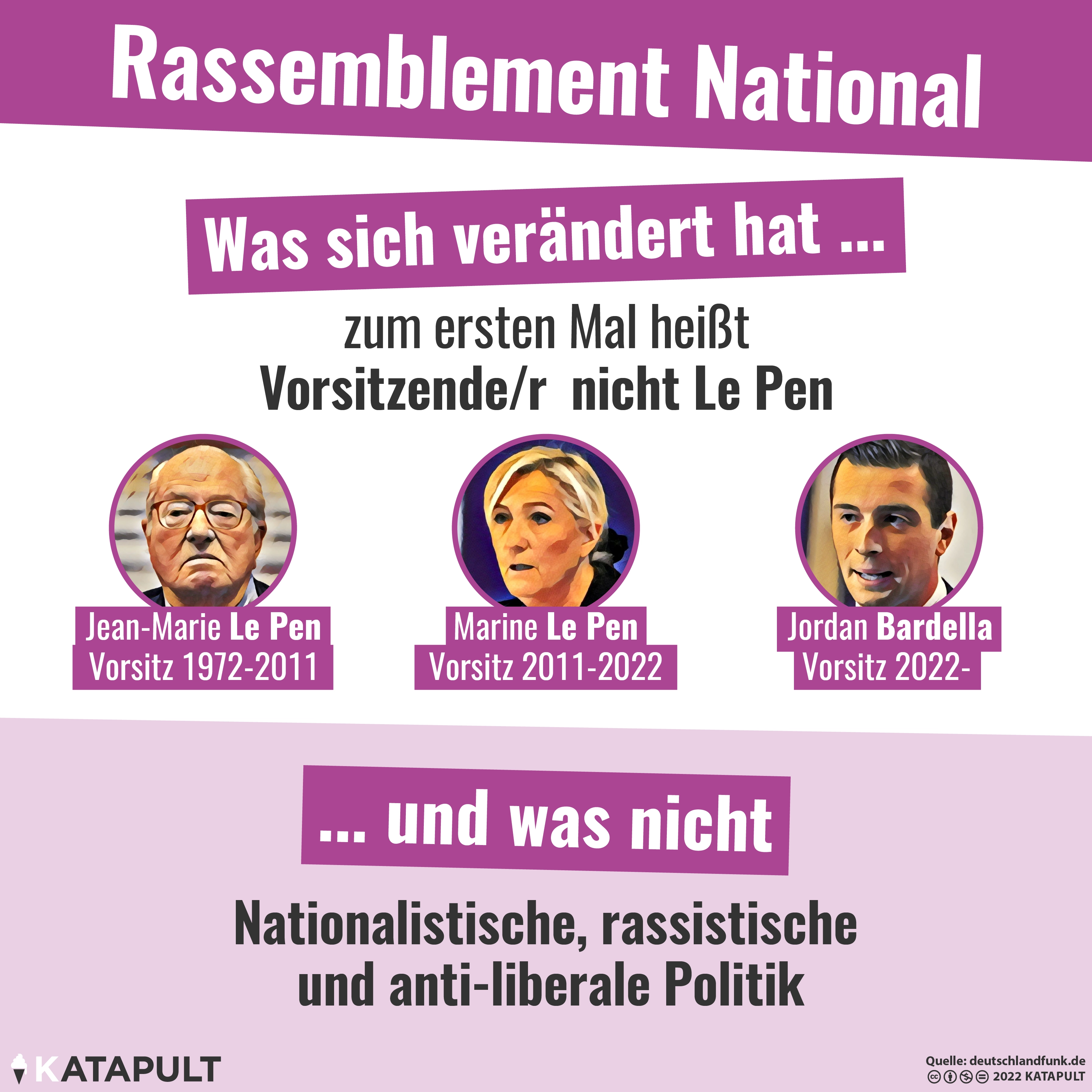 Alter Rechtsextremismus im neuen Gewand