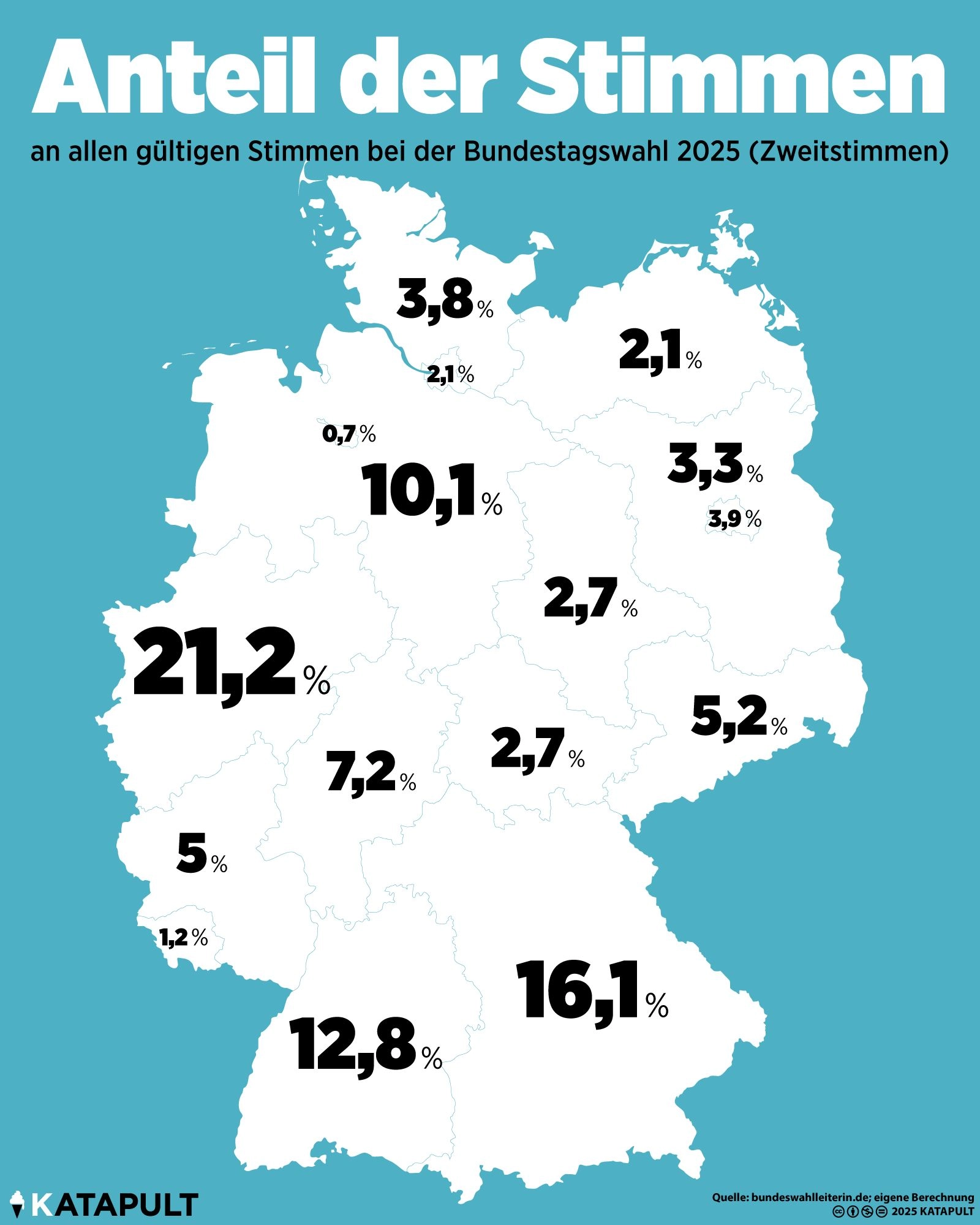 Anteil der gültigen Stimmen