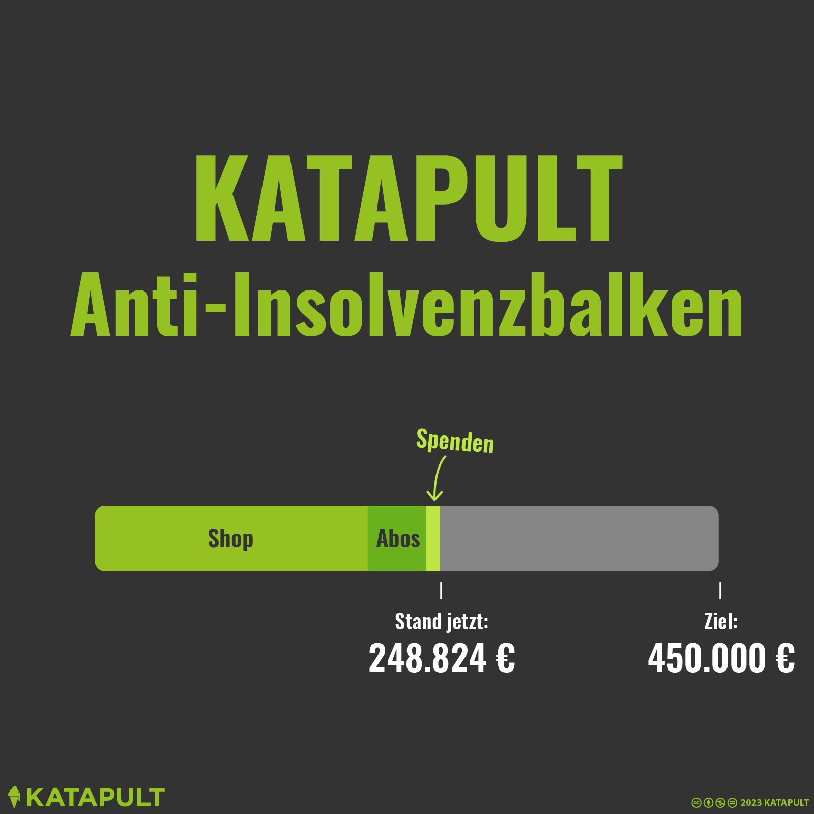 Zwischenstand KATAPULT-Insolvenz