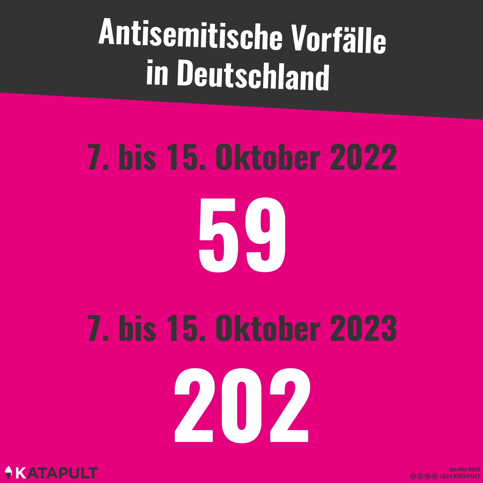 Antisemitische Vorfälle in Deutschland
