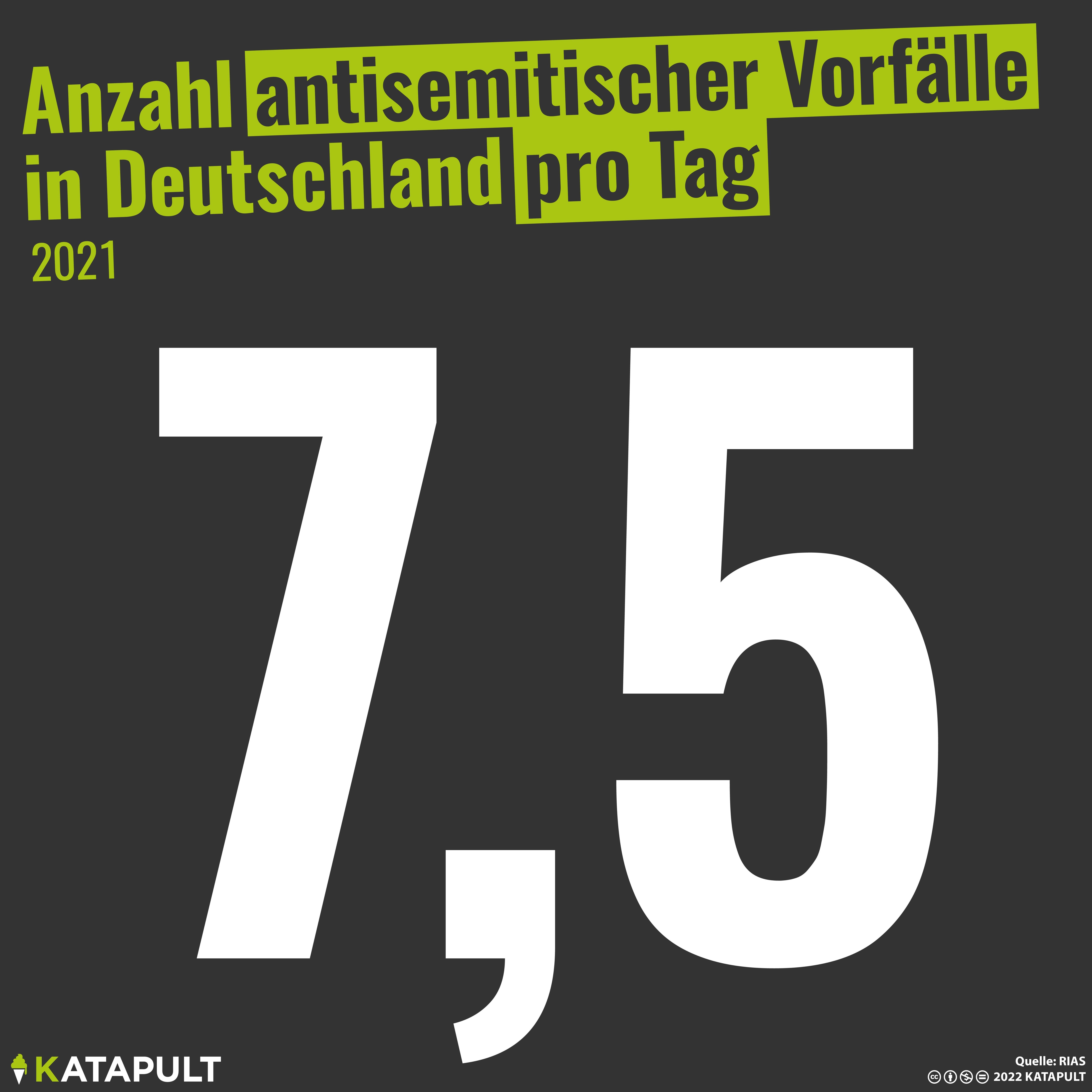 Antisemitische Vorfälle