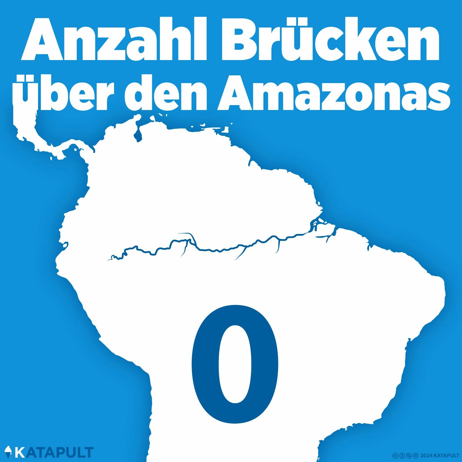 Anzahl der Brücken über dem Amazonas