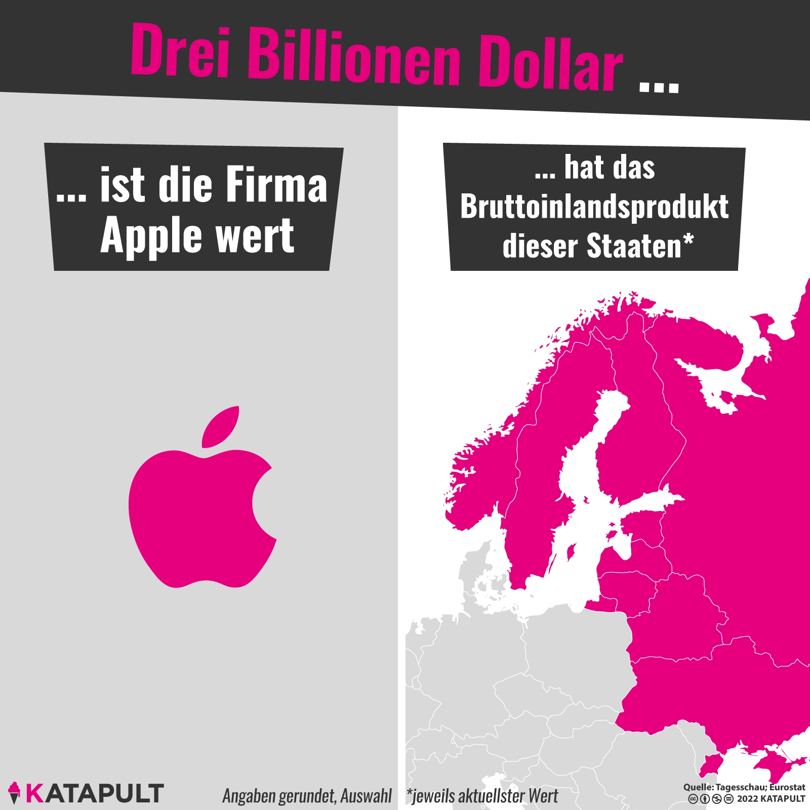 Apple ist mehr wert als Russland