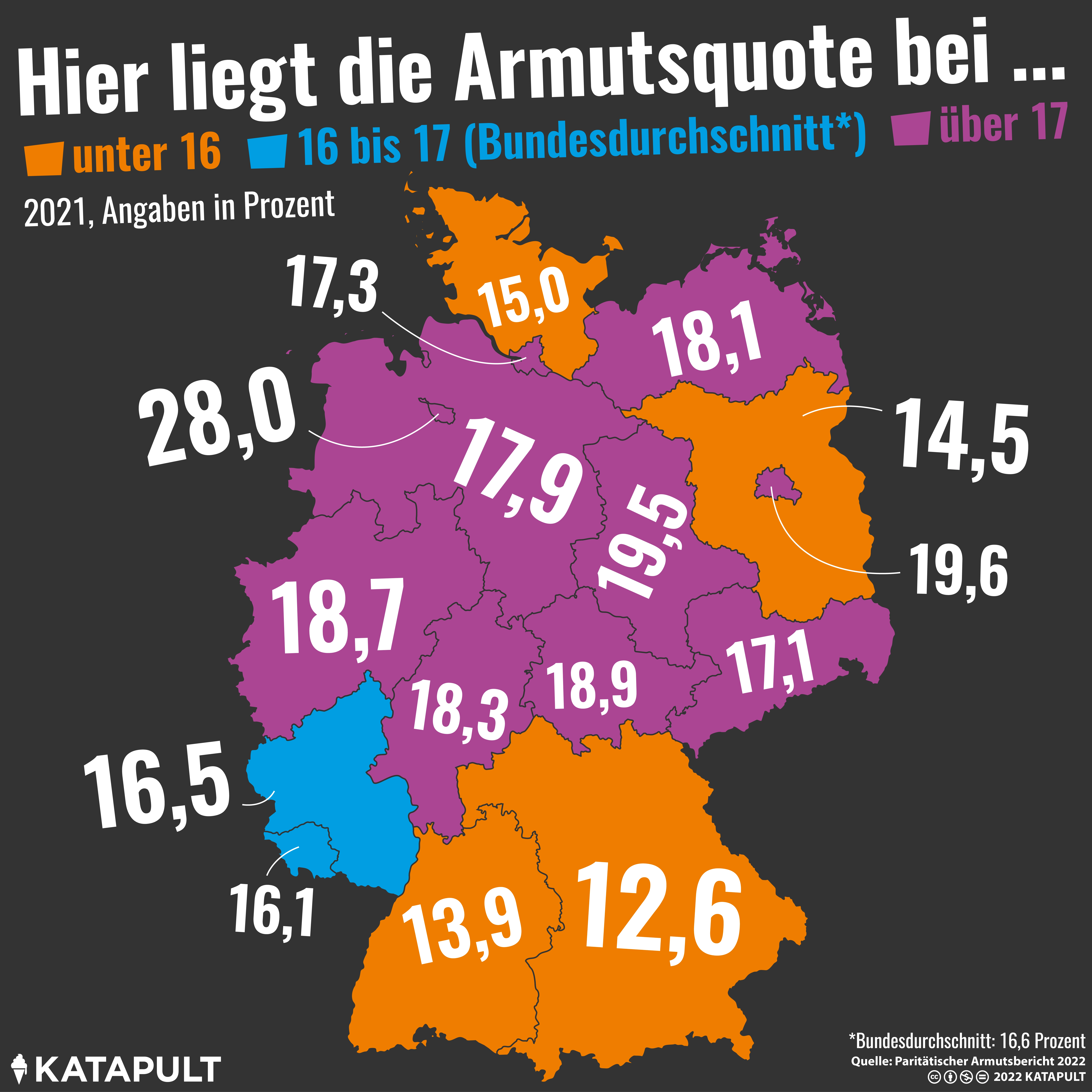 Armut betrifft nicht nur „die anderen“