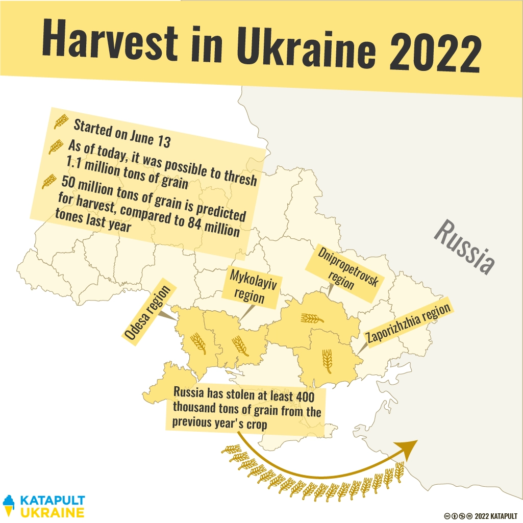 As the harvest begins, Russia eyes Ukrainian wheat