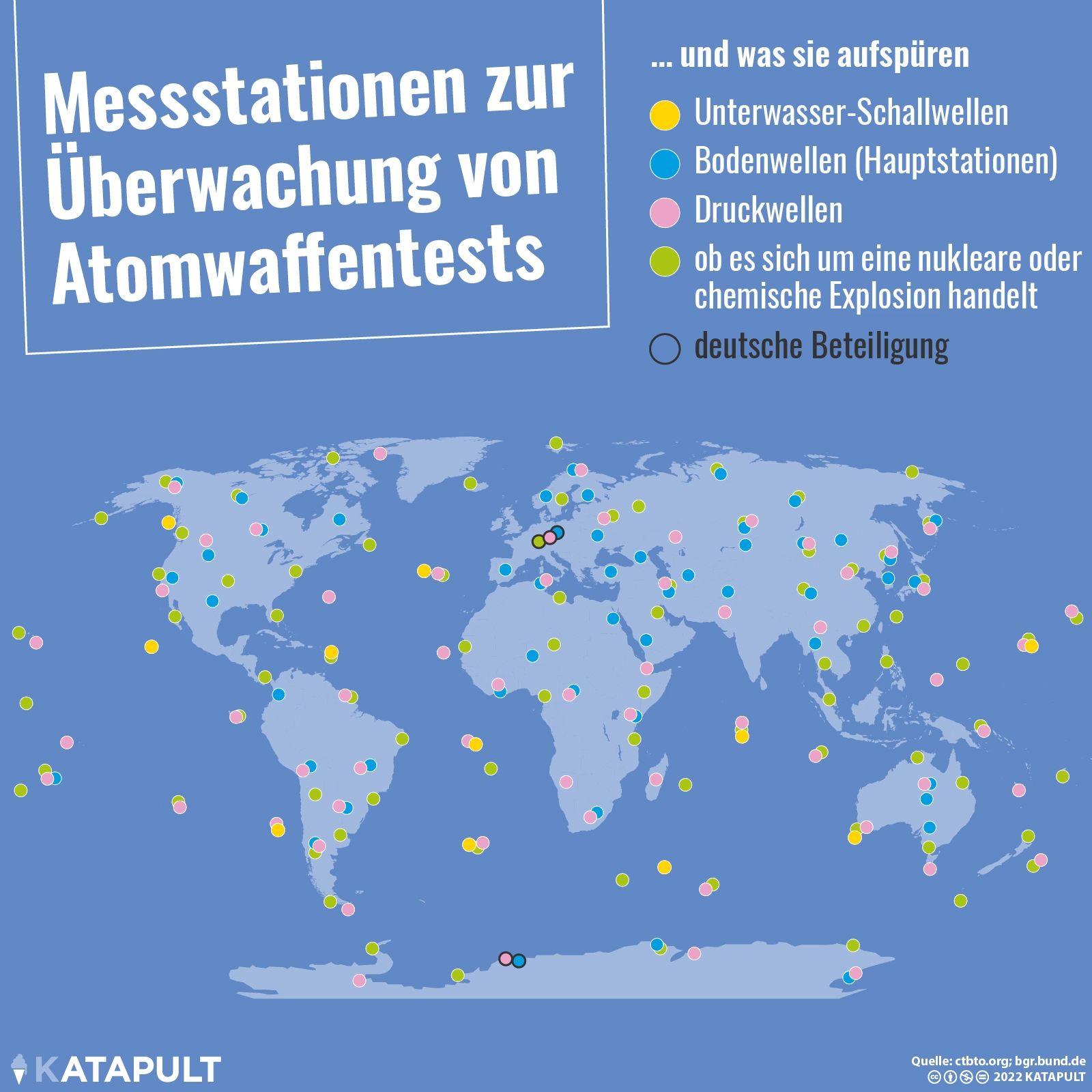 Atomwaffen gesucht, Blauwale gefunden