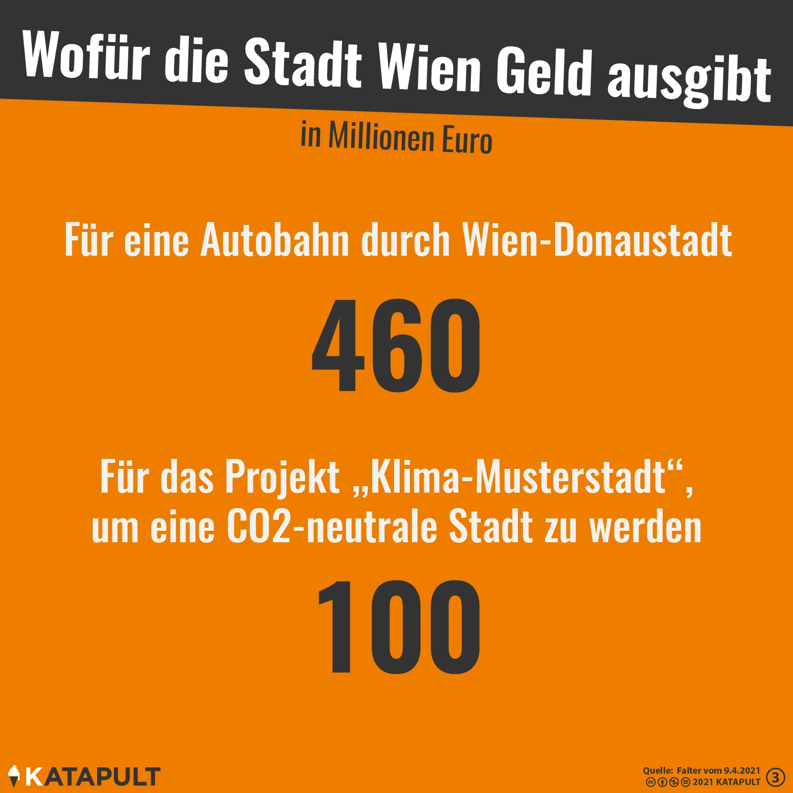 Auf dem besten Weg zur Klimamusterstadt