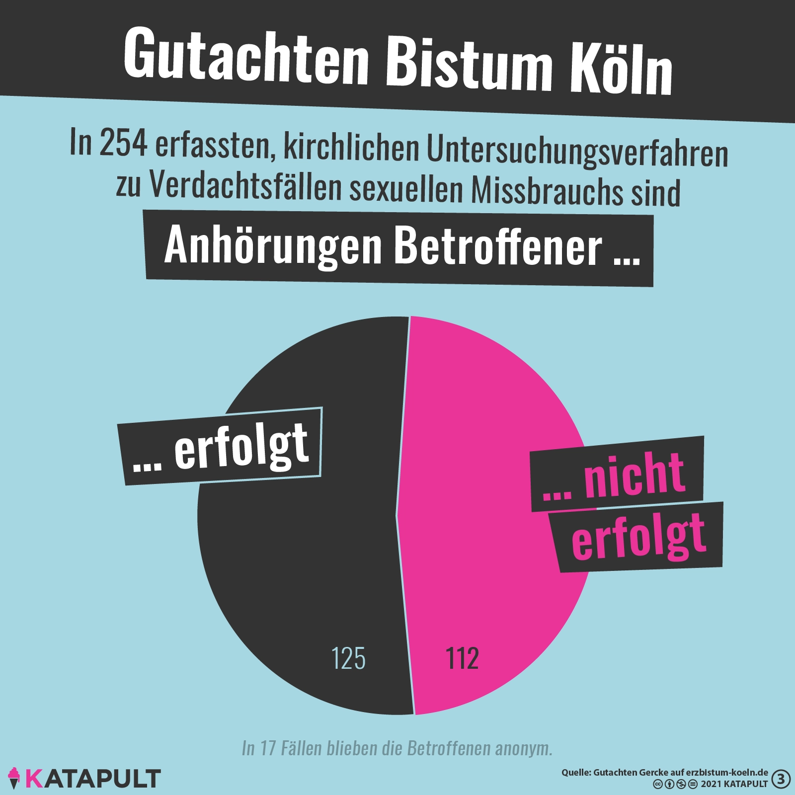 Aufarbeitung für die Täter