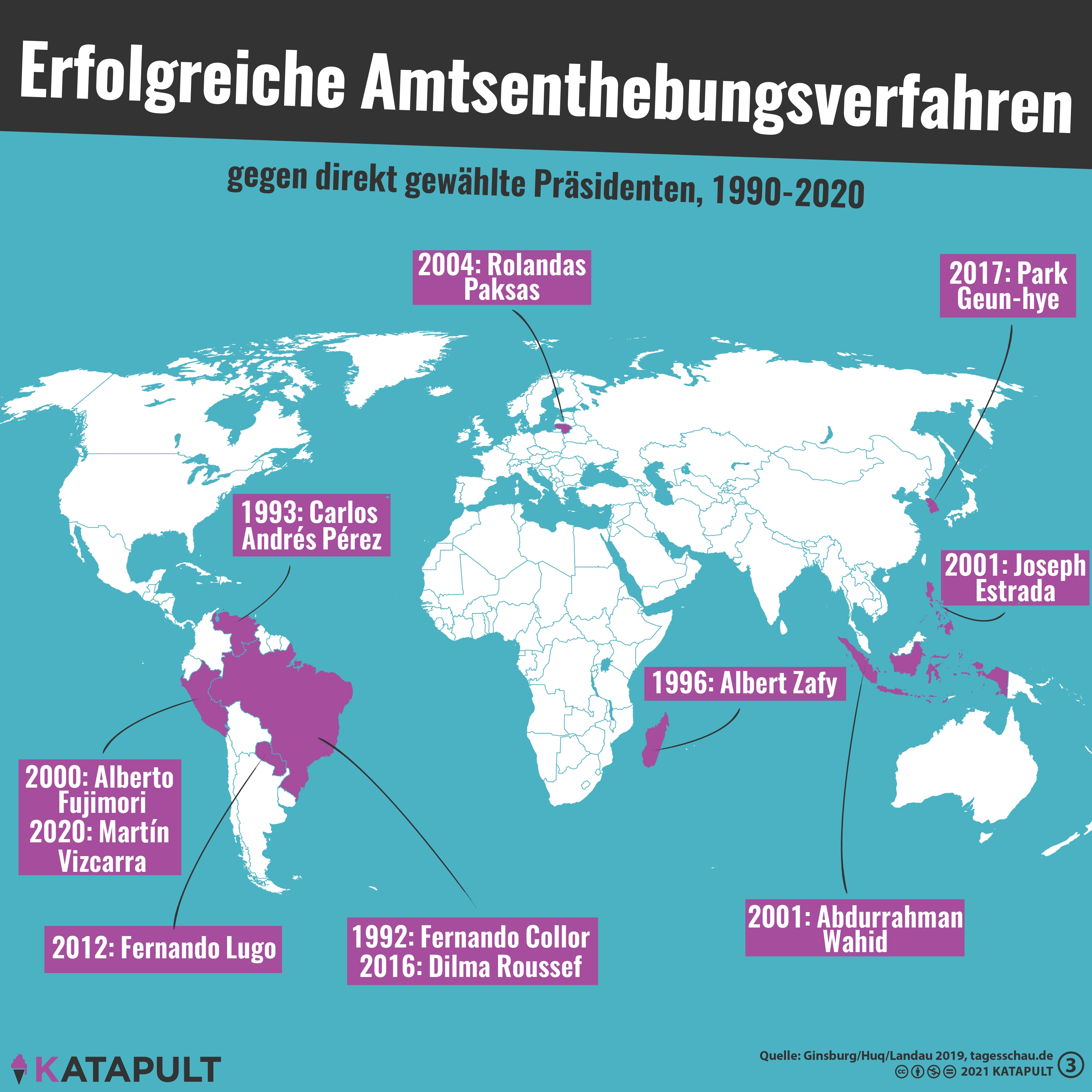 Aus dem Amt entfernt