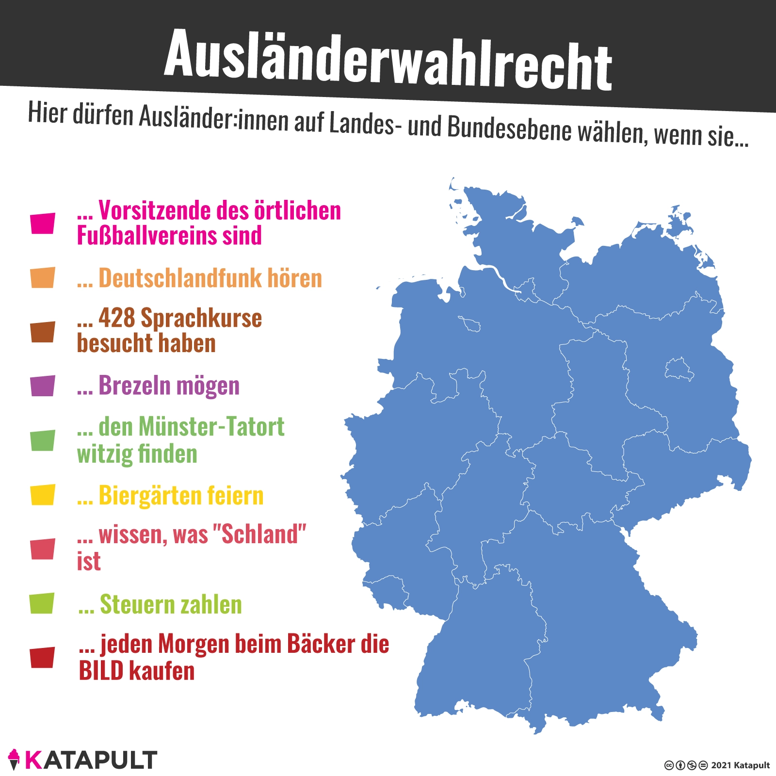 Ohne Staatsbürgerschaft wenig Teilhabe