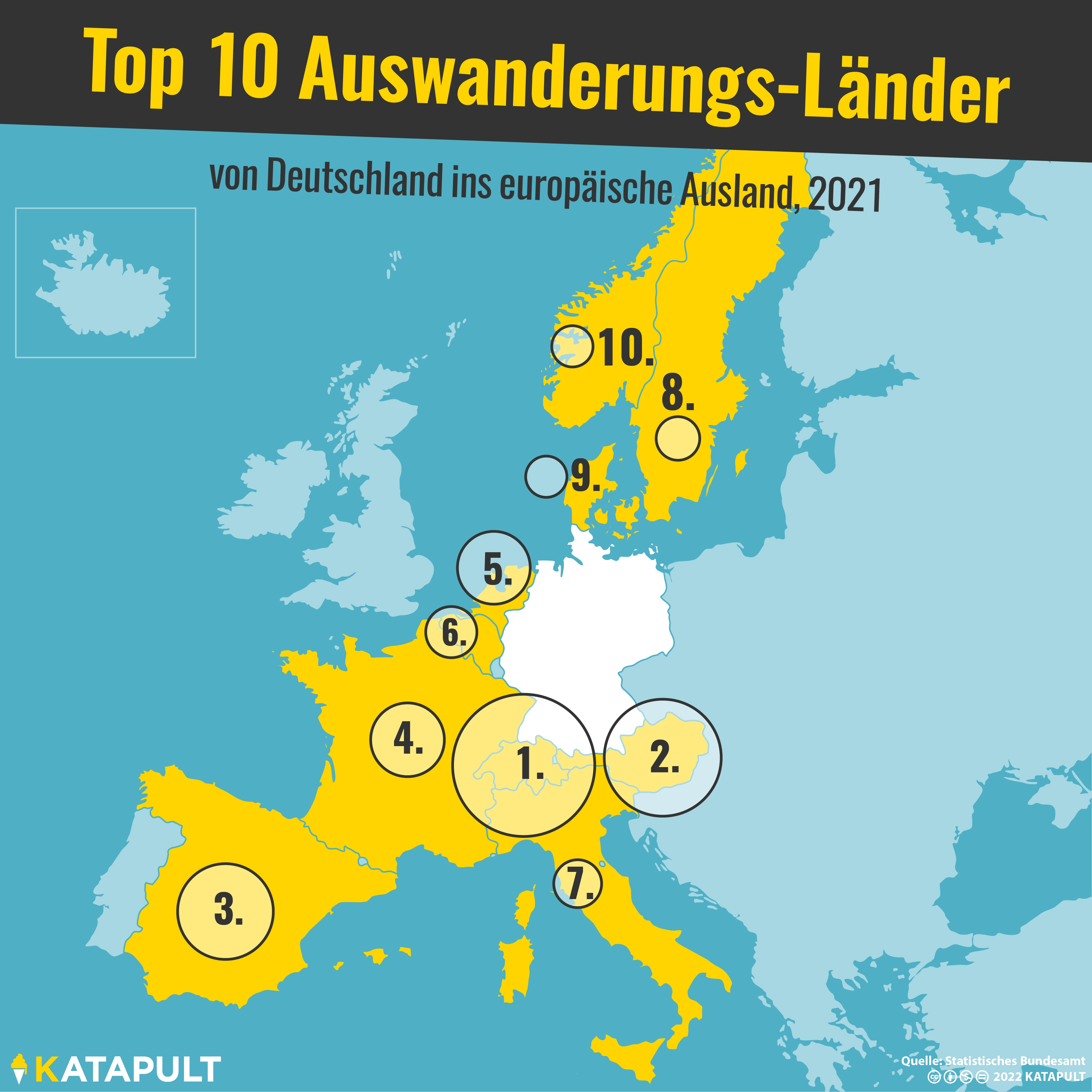 Ausland, aber nicht zu weit