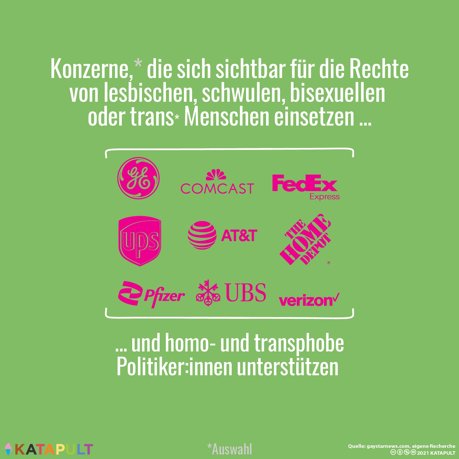 Außen Solidarität, innen Profit