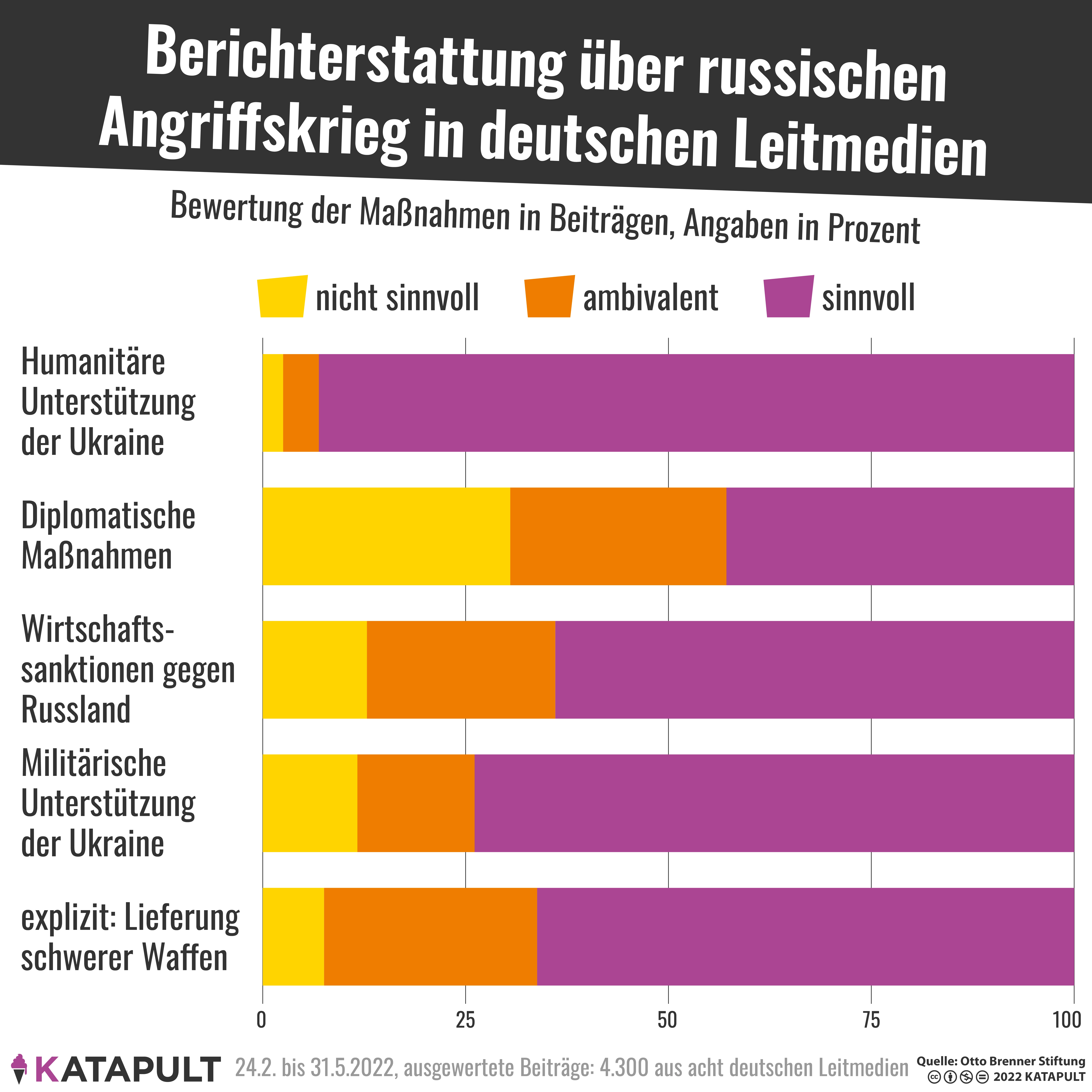 Bedingt einig