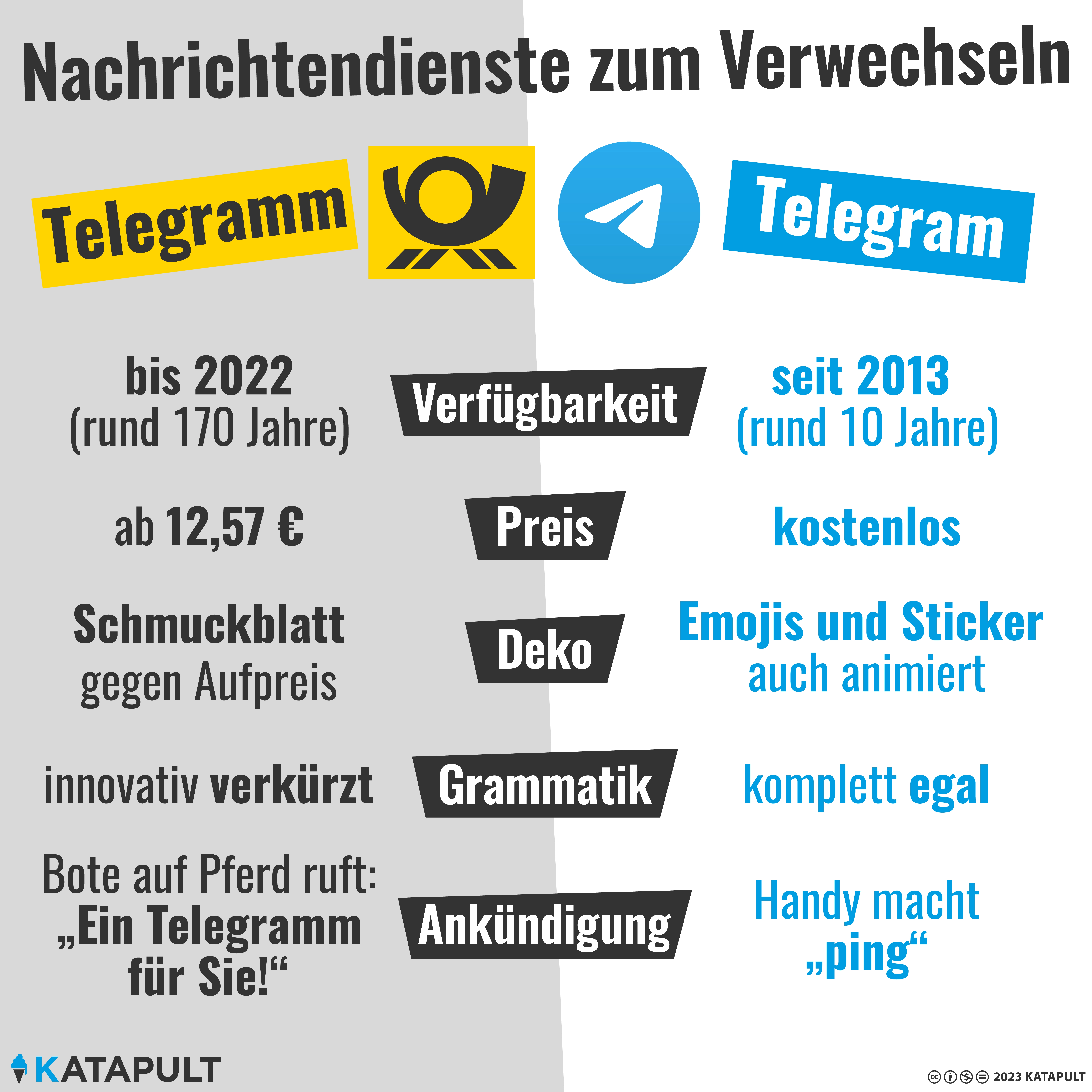 Berittene Boten nun arbeitslos