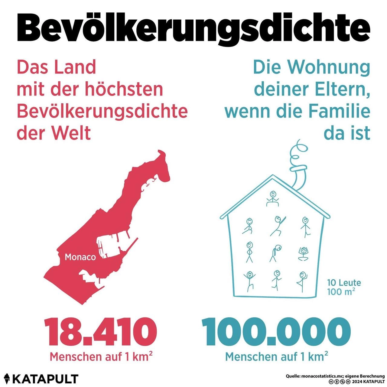 Bevölkerungsdichte an Weihnachten