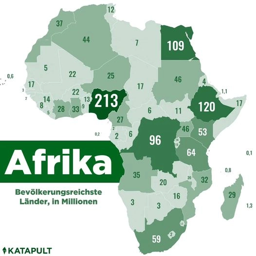 Bevölkerungsreichste Länder in Afrika