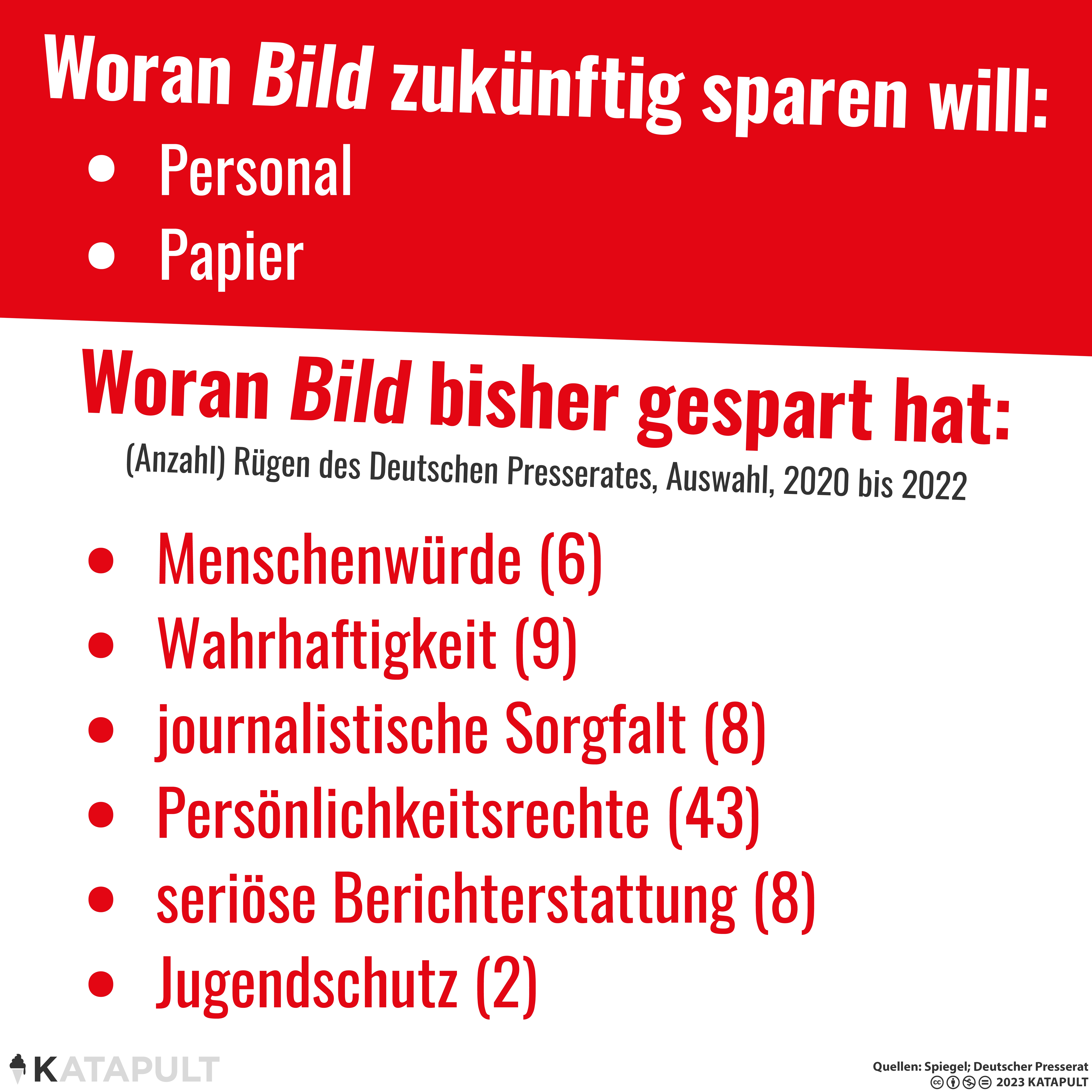 Bild baut ab