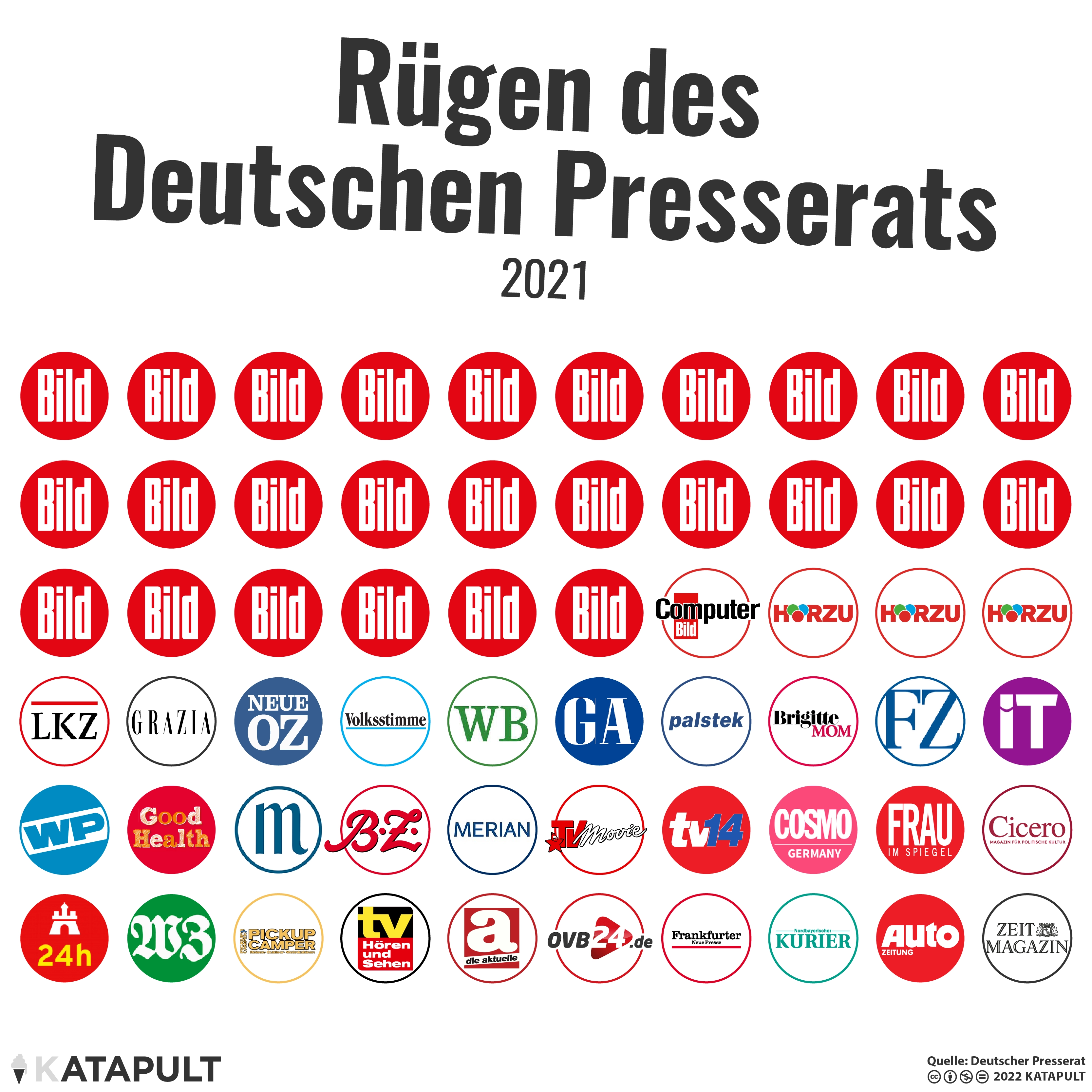 Bild ist eine Rügenpresse!