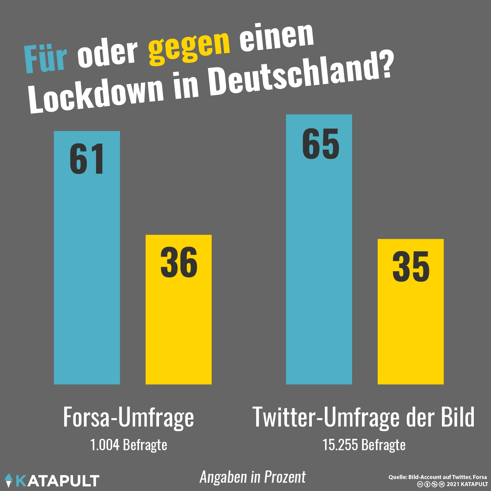 Bild-Leser:innen wollen Lockdown