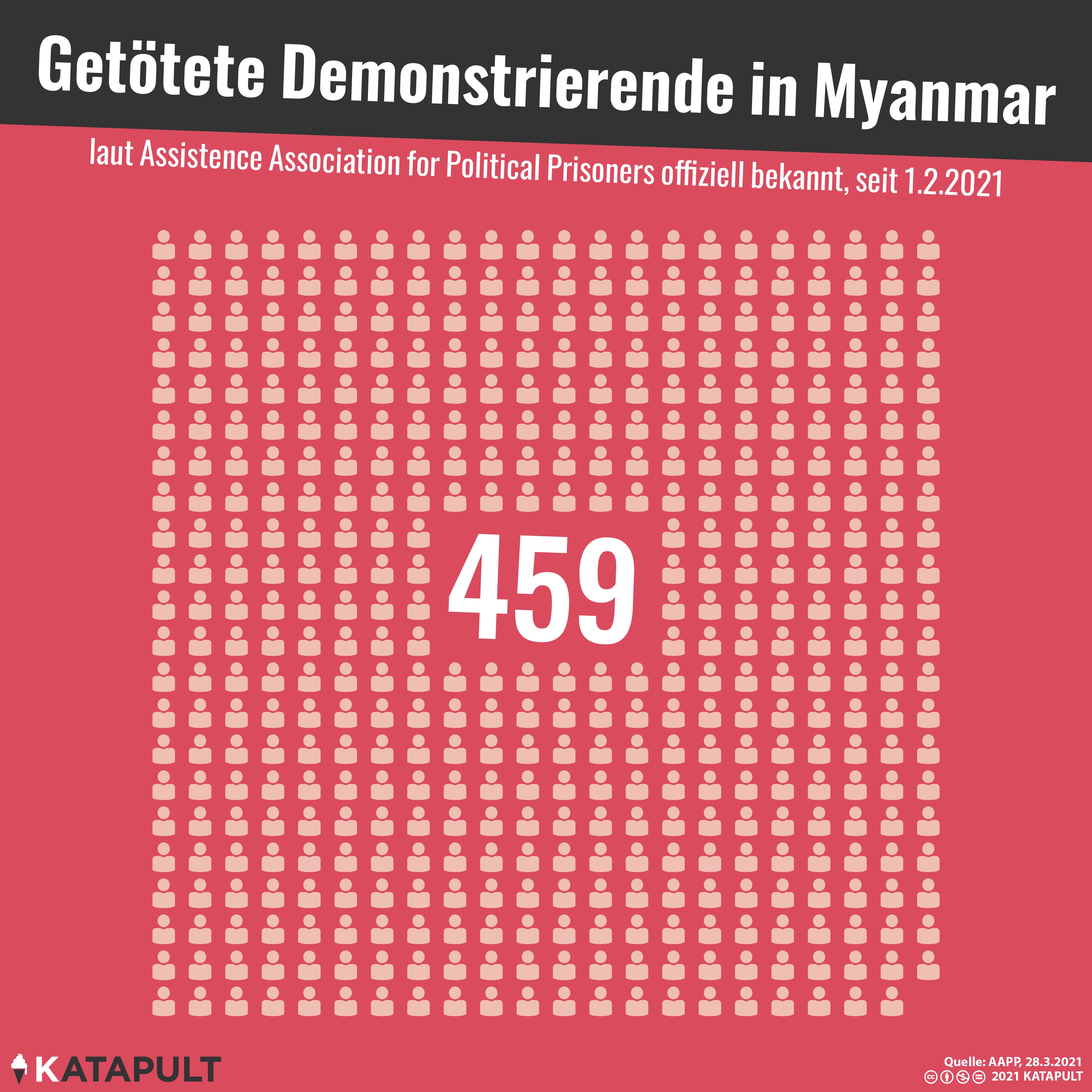 Blutige Proteste in Myanmar
