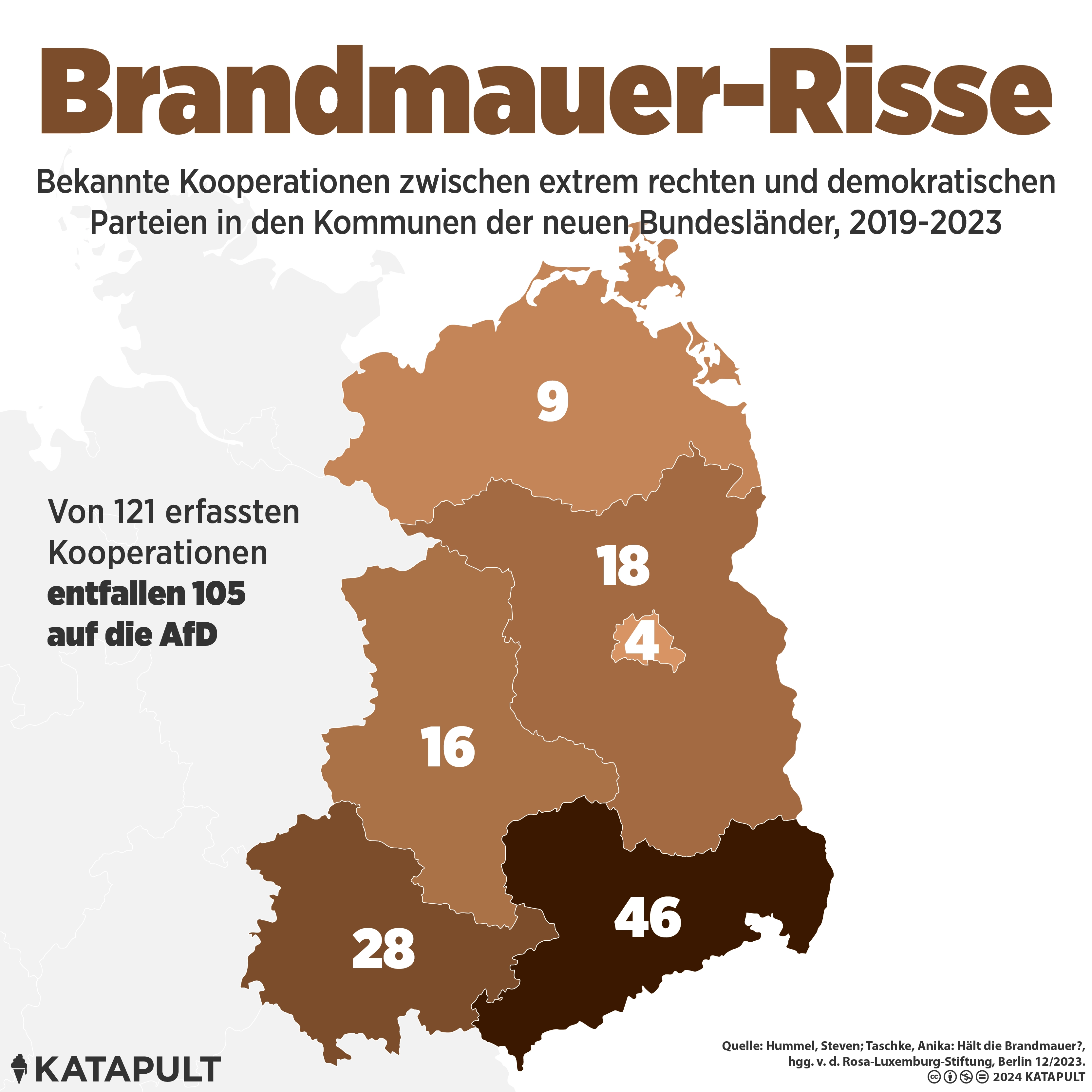 Risse in der Brandmauer