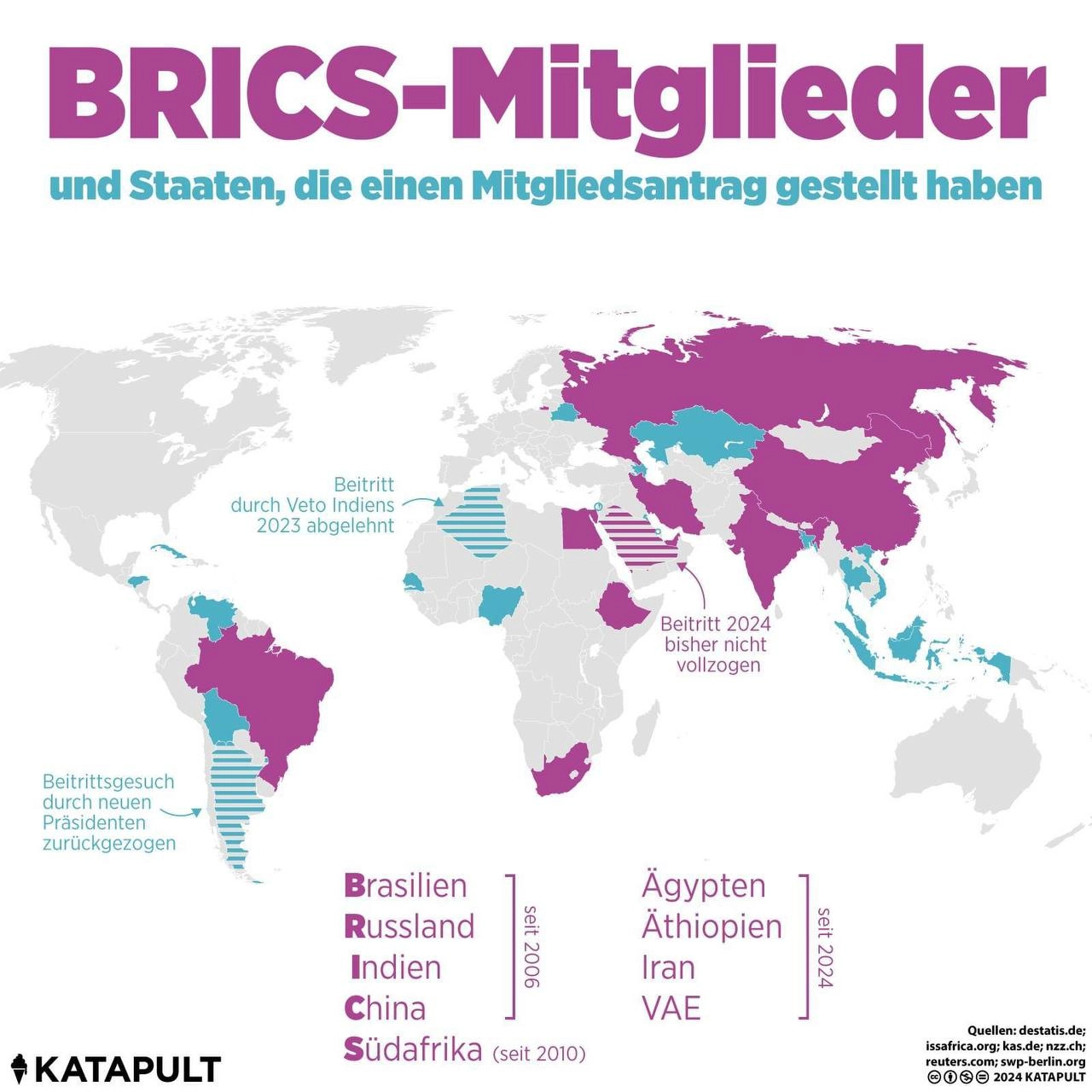 Neue BRICS-Mitglieder
