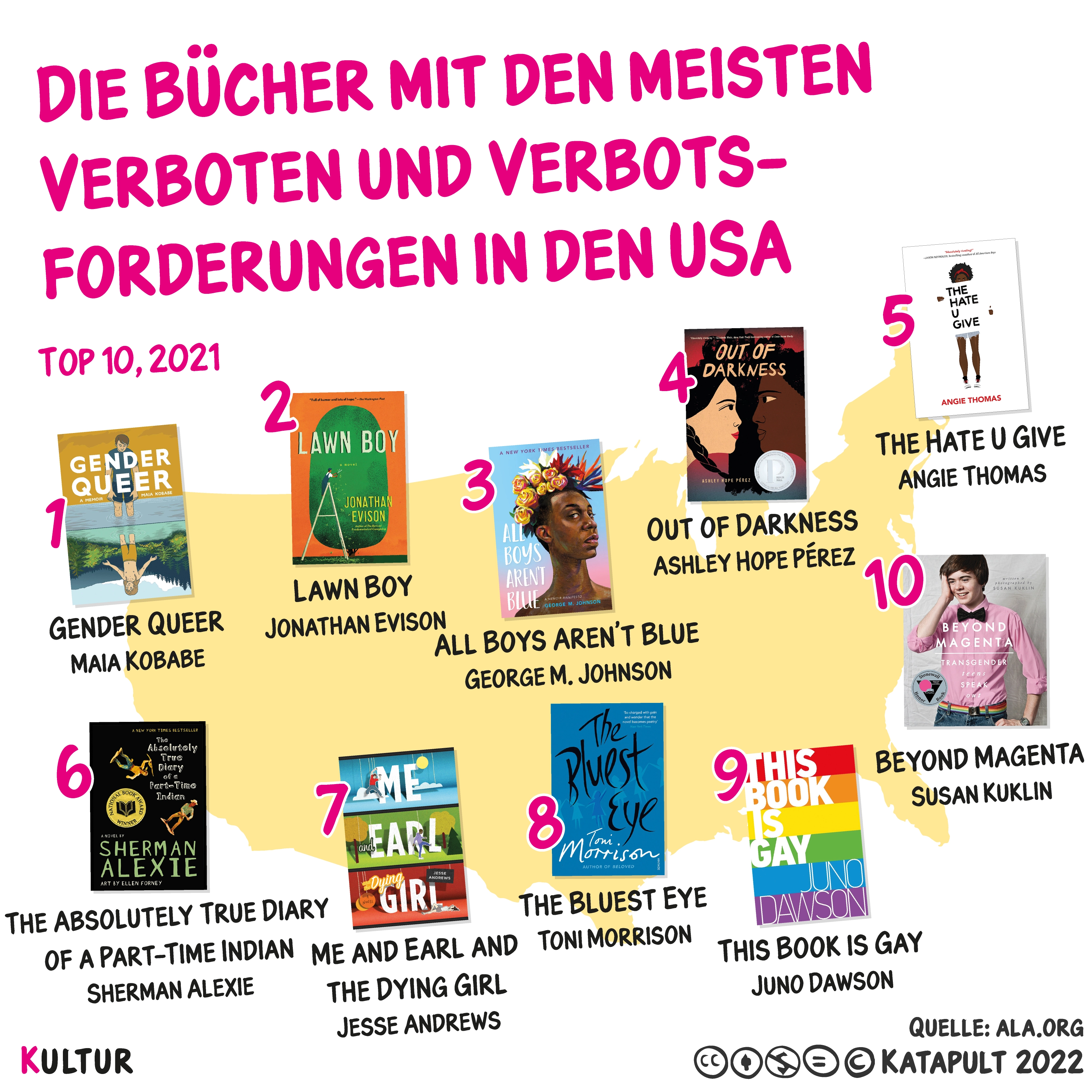 Bücher verderben die Jugend
