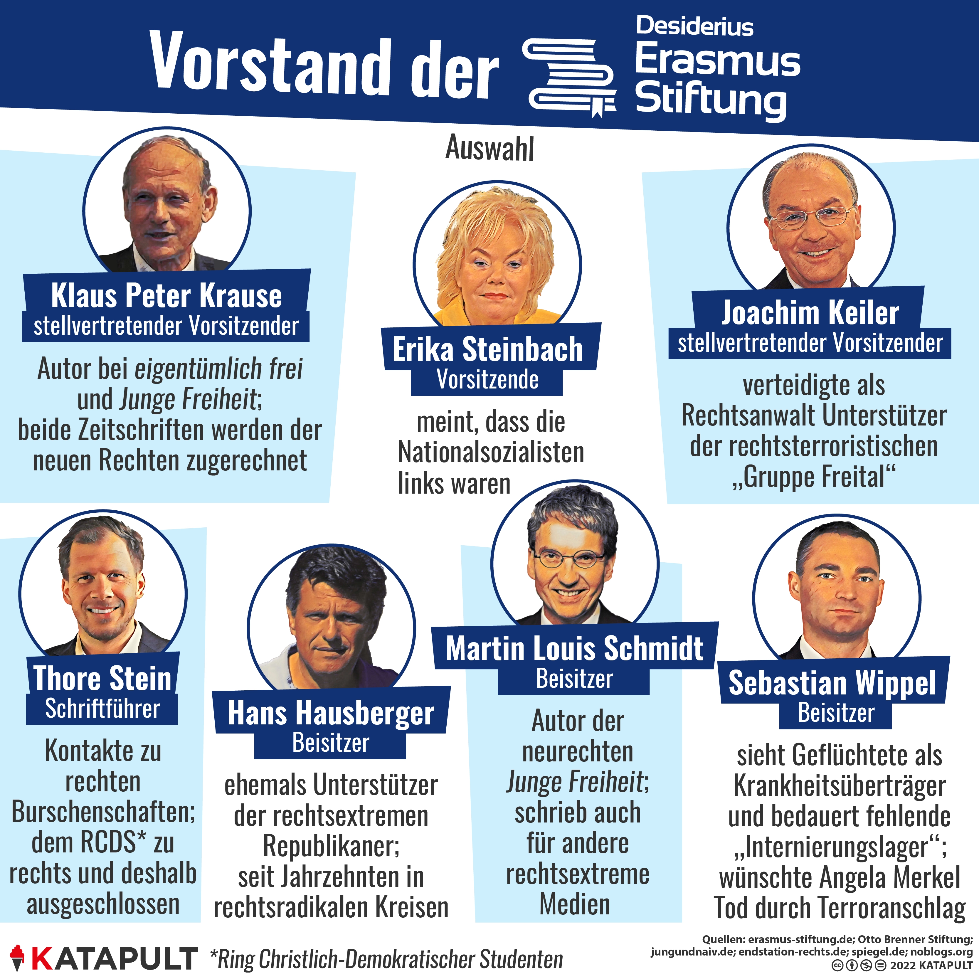 Bundesmittel für rechtsextreme Bildungsarbeit?