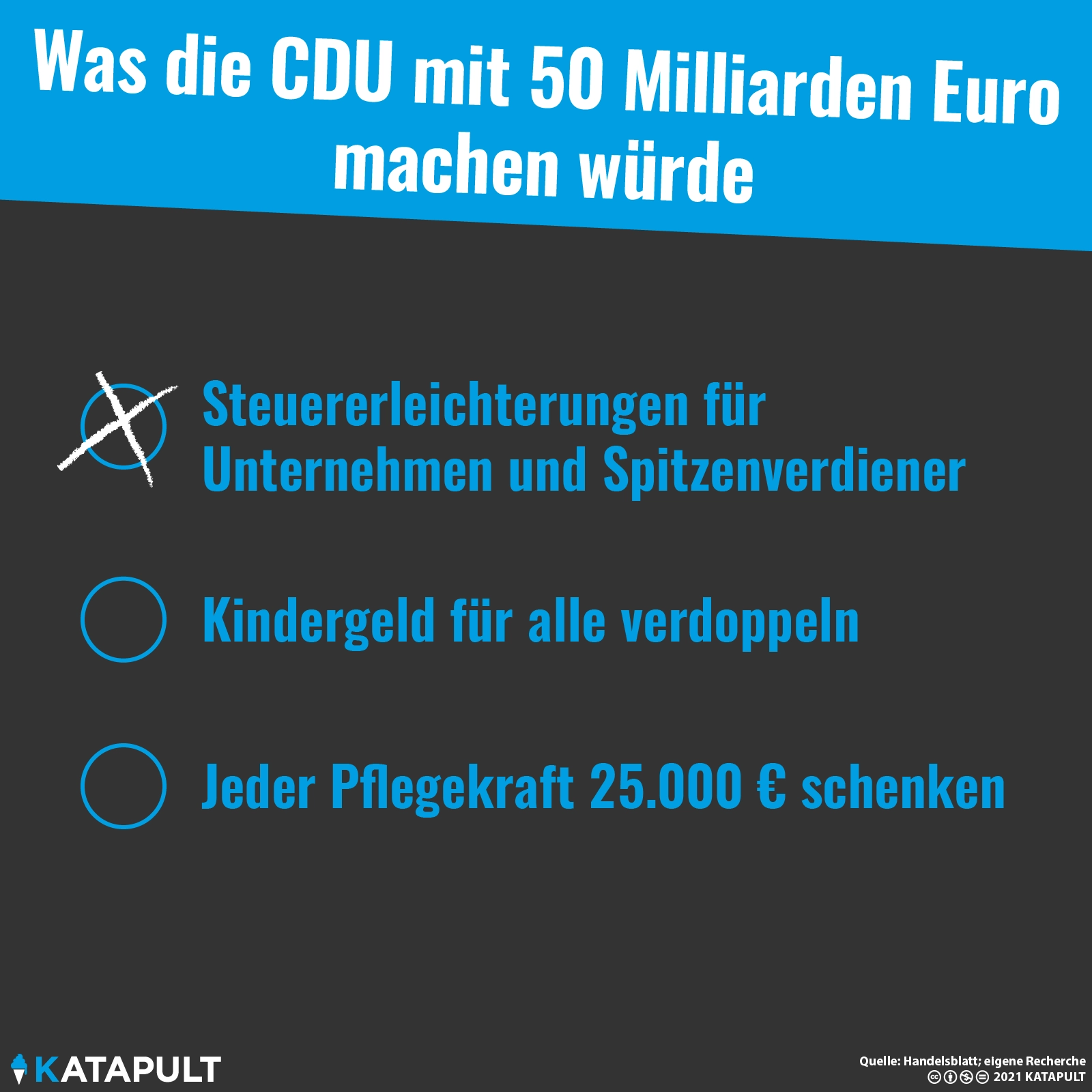 CDU-Wahlgeschenke