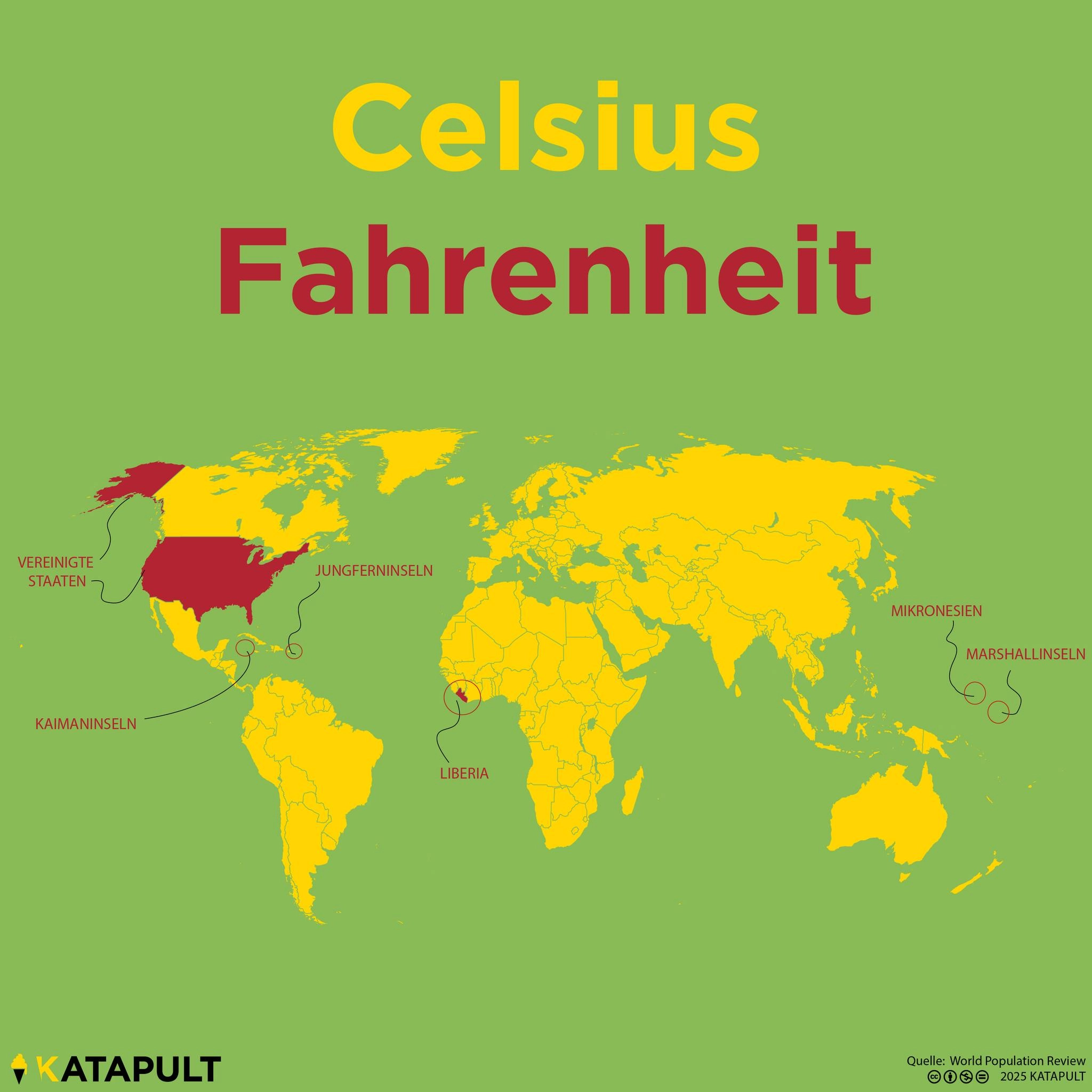 Celsius Fahrenheit