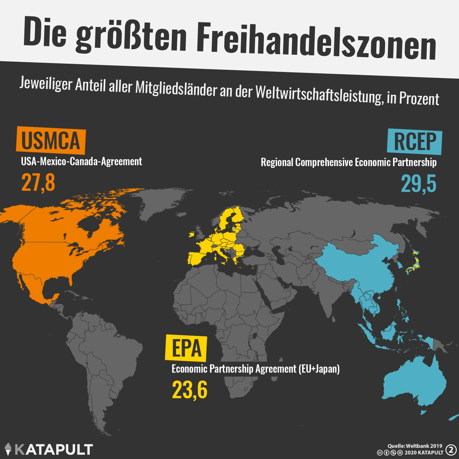 China dominiert weltgrößten Freihandelspakt