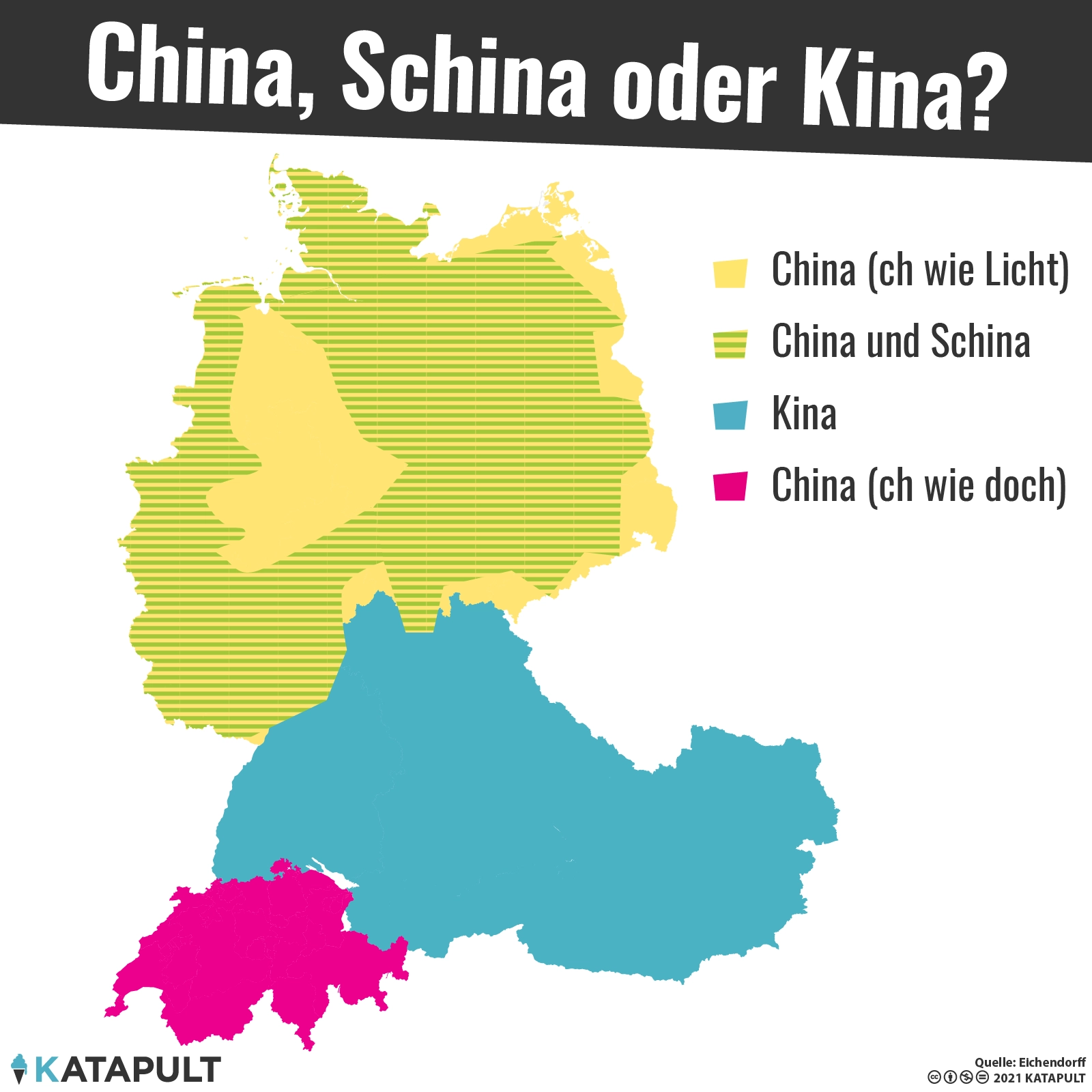 China, Schina oder Kina?