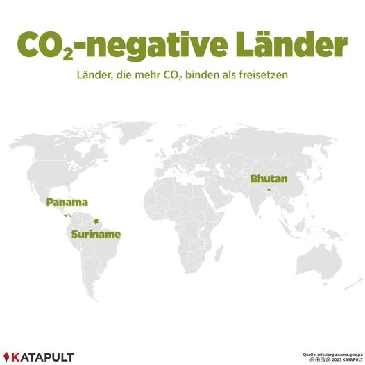CO2 negative Länder