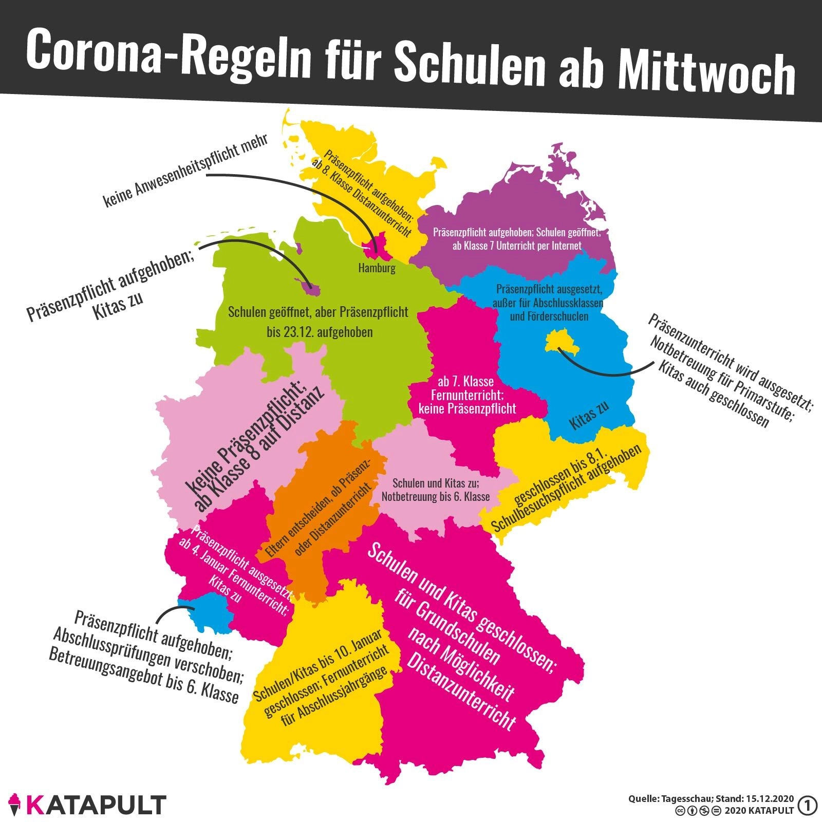 Corona-Regeln für Schulen