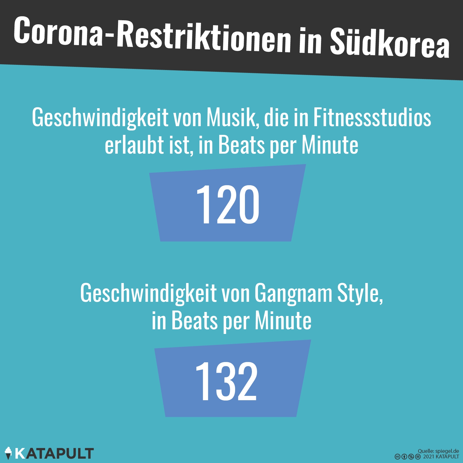 Corona-Restriktionen in Südkorea