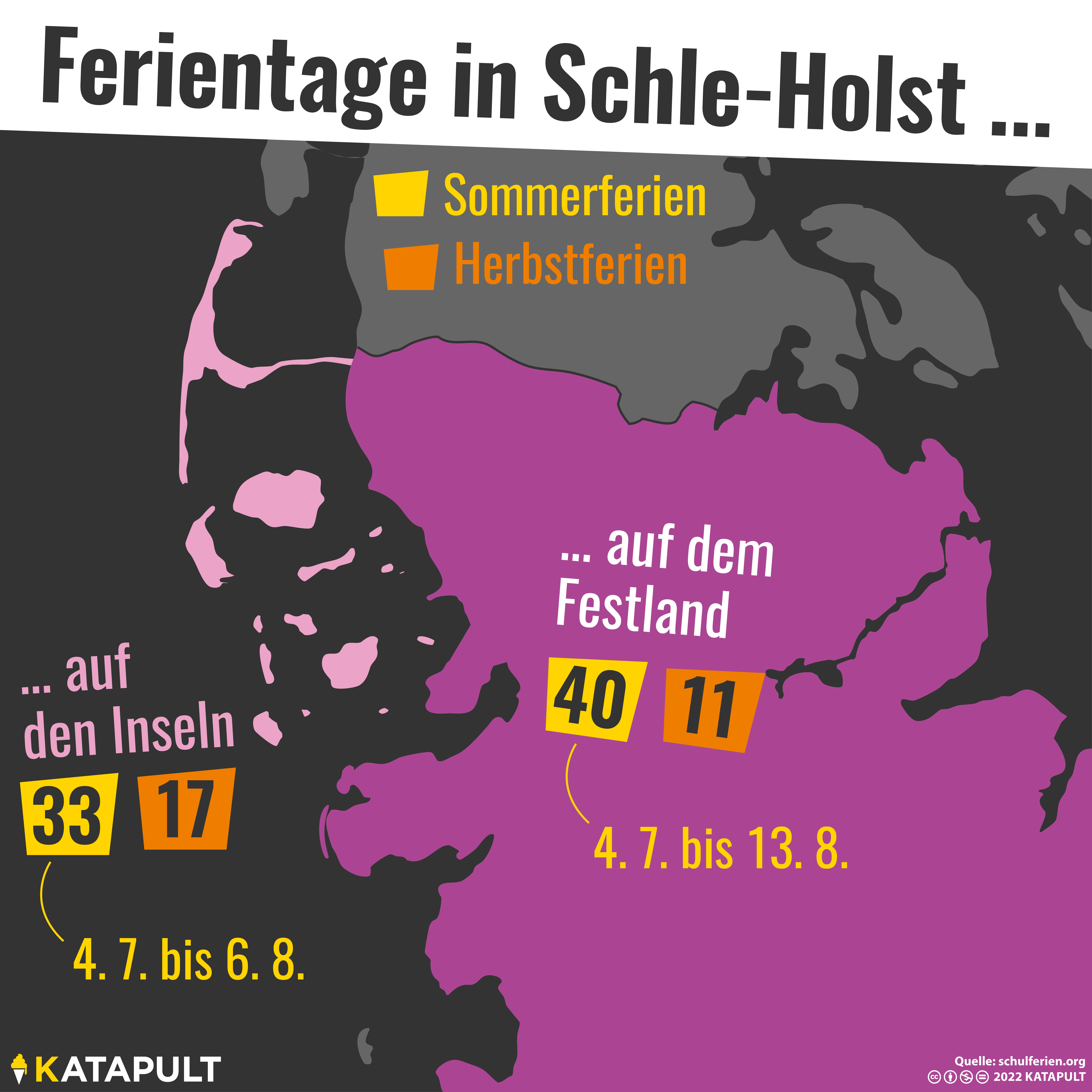 Das Los der Inseln