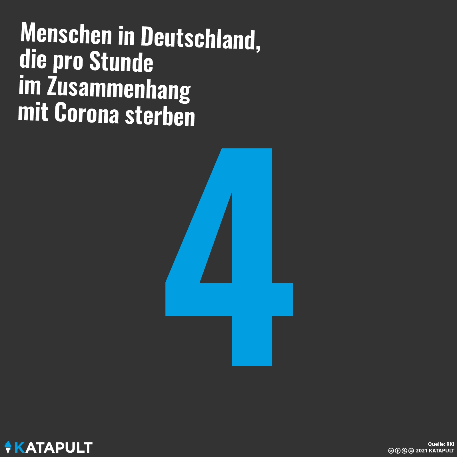 Das sind vier zu viel