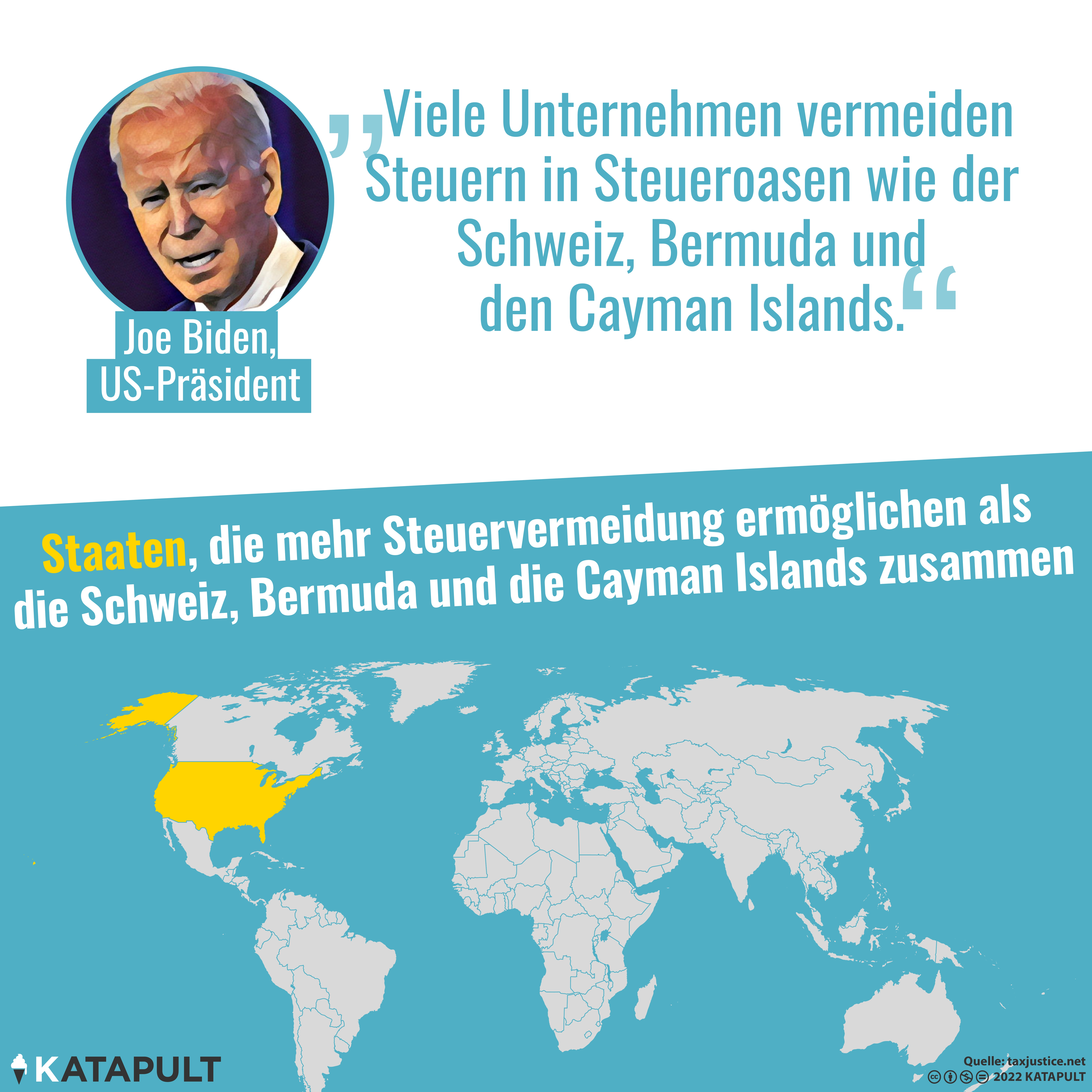 Das vereinigte Steuerparadies von Amerika