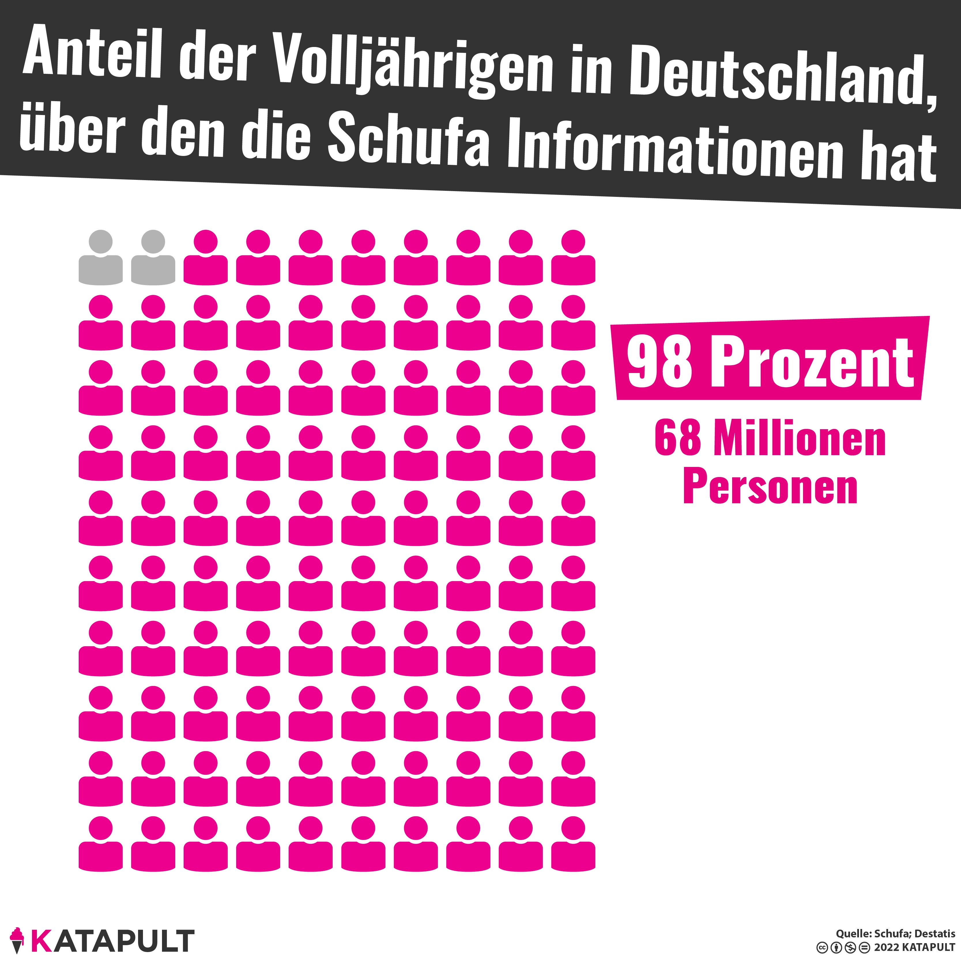 Daten zu verkaufen