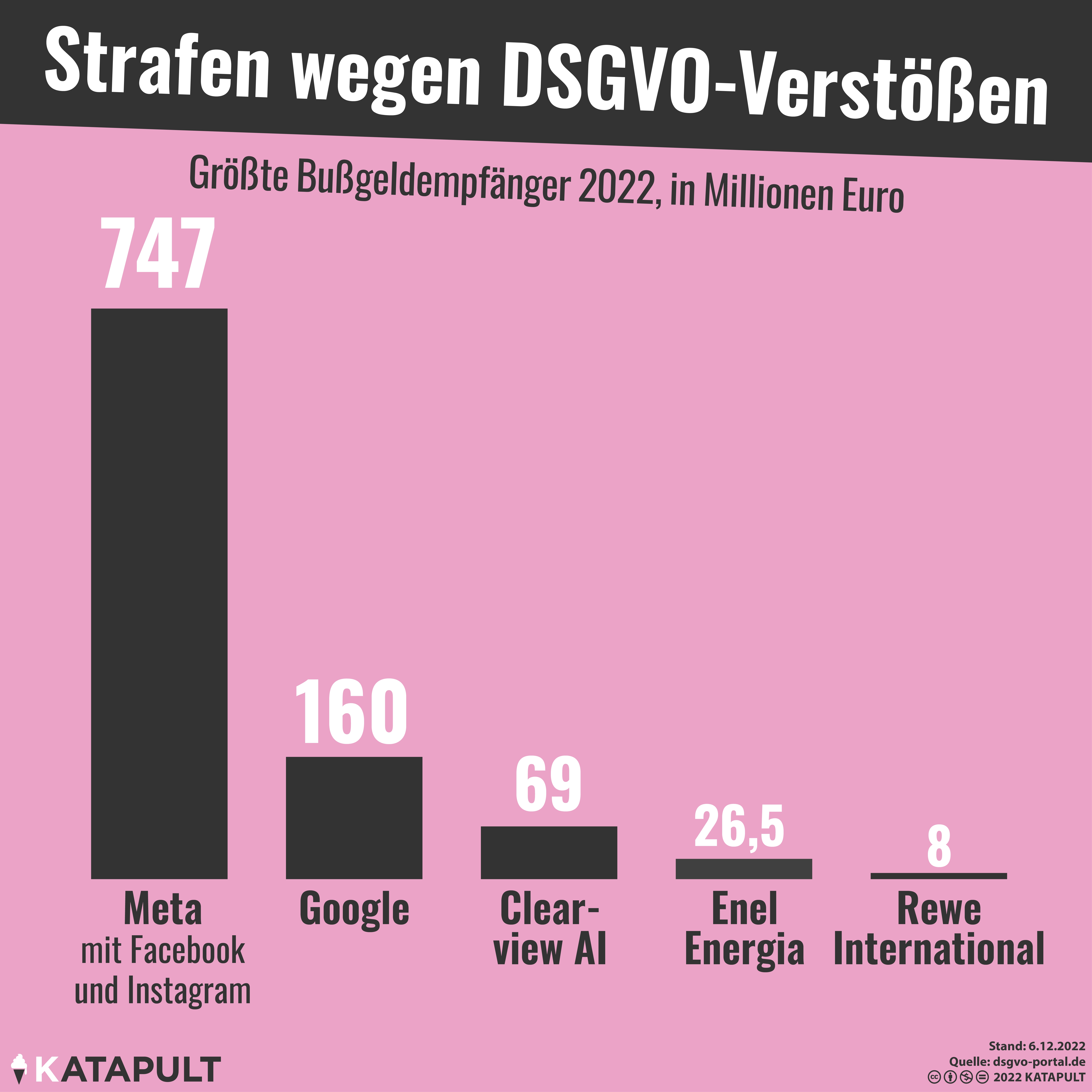 Datenschutz? Kennt Meta nicht.