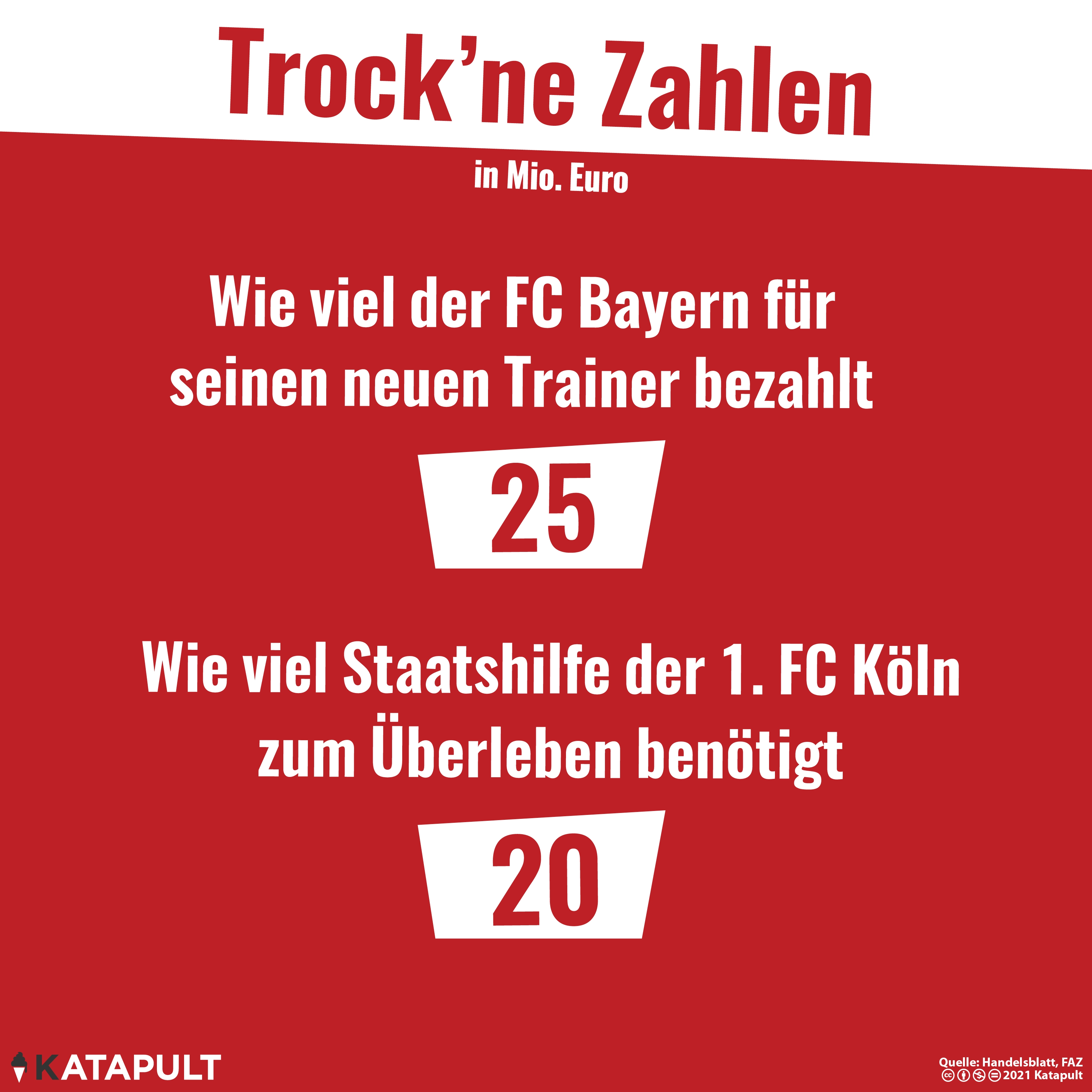 Dauersieger: Geld