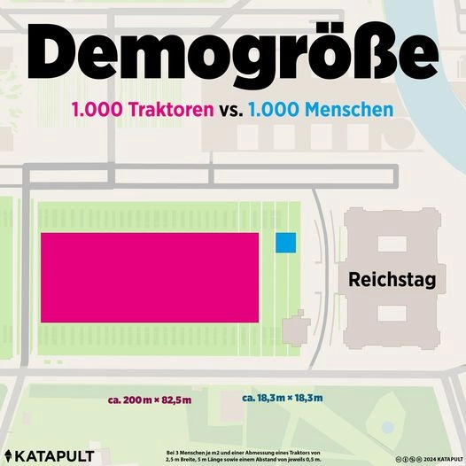 Demogröße
