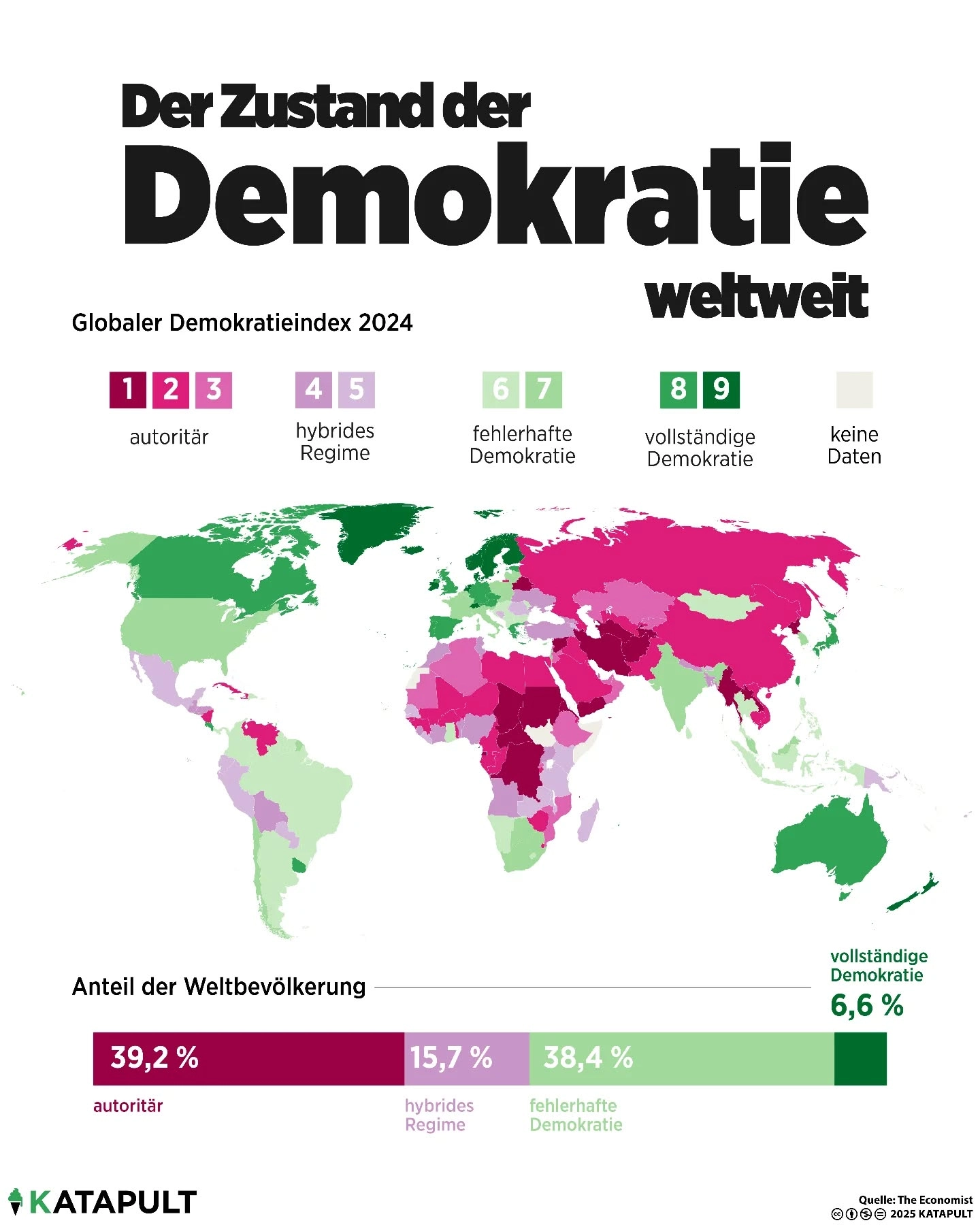 Demokratie abwärts