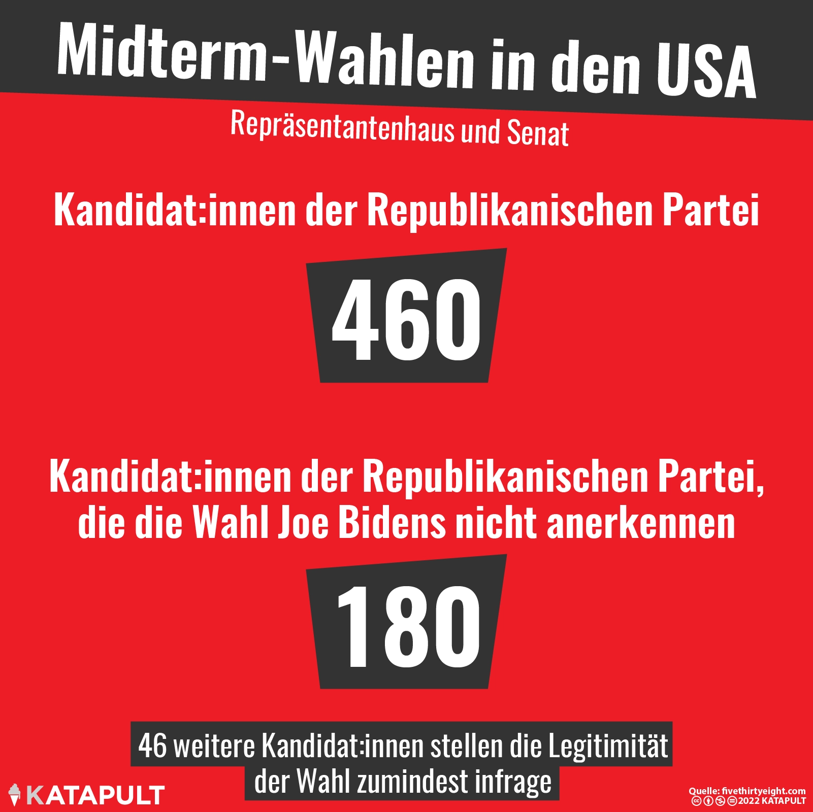 Demokratieleugner:innen auf dem Weg in den US-Kongress