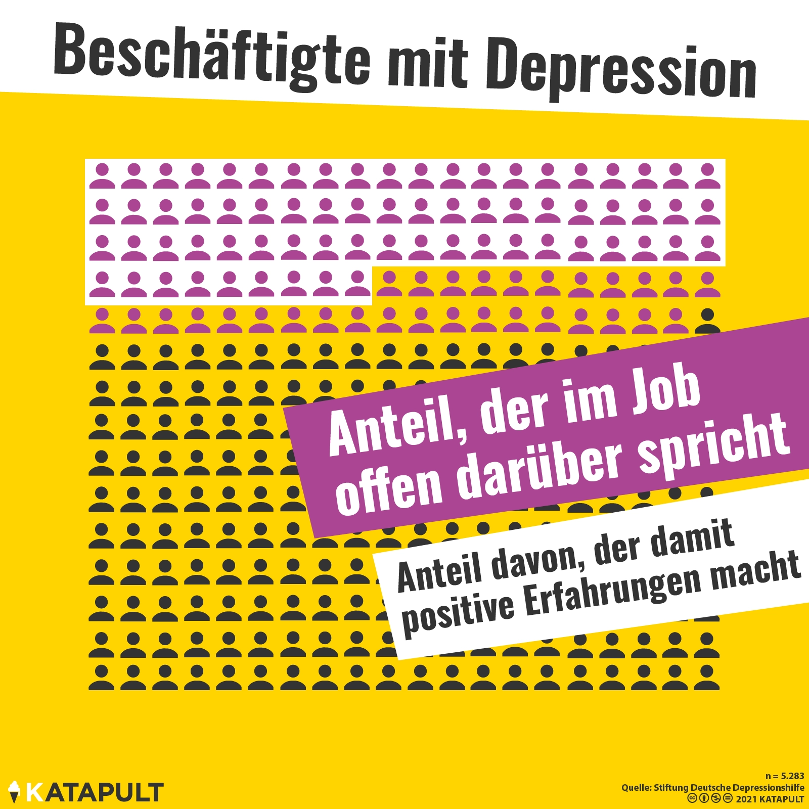 Depressionen am Arbeitsplatz