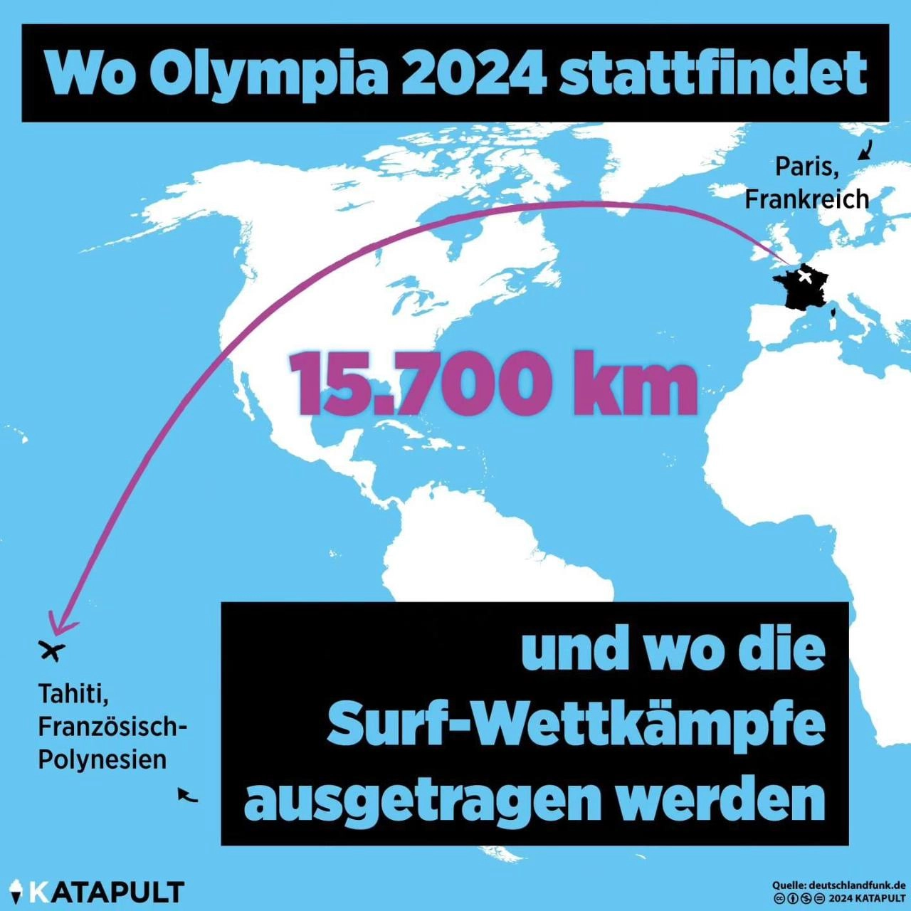Der am weitesten entfernte Medaillenwettbewerb
