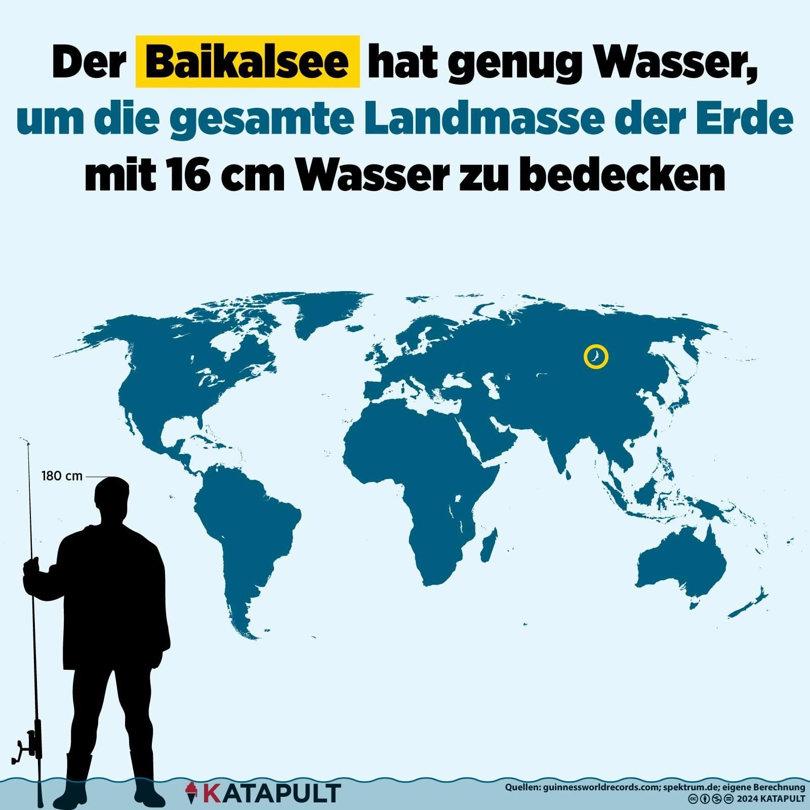 Der Baikalsee hat genug Wasser, um die gesamte Landmasse der Erde mit 16 cm Wasser zu bedecken